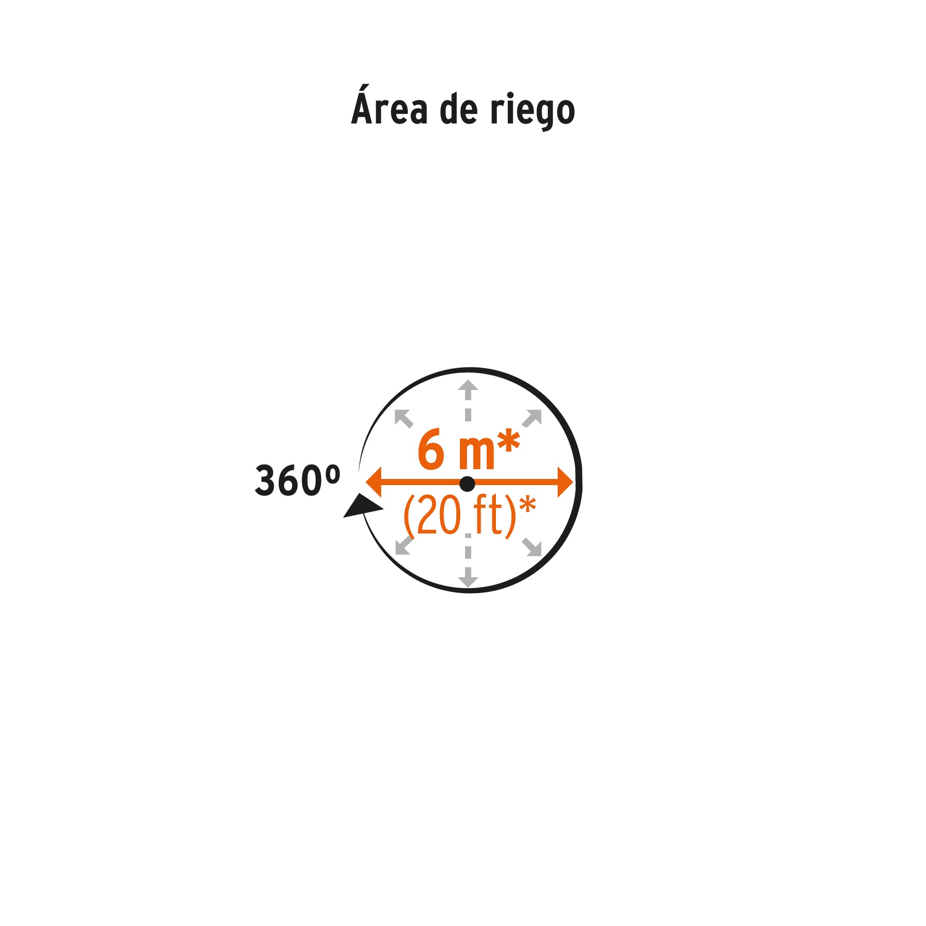 Aspersor mini de plástico, irrigación 360°