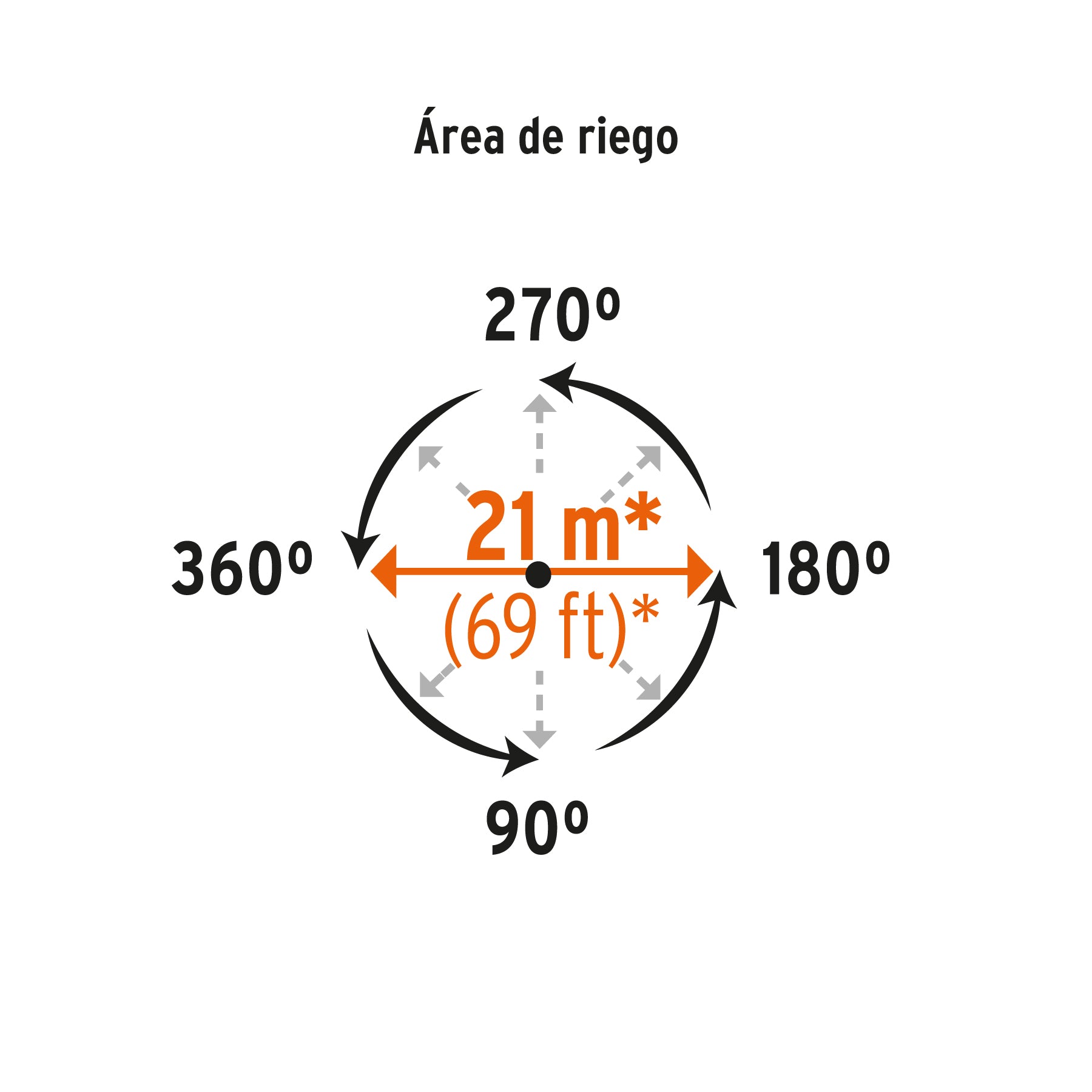 Aspersor metálico dos vías, estaca de 11"