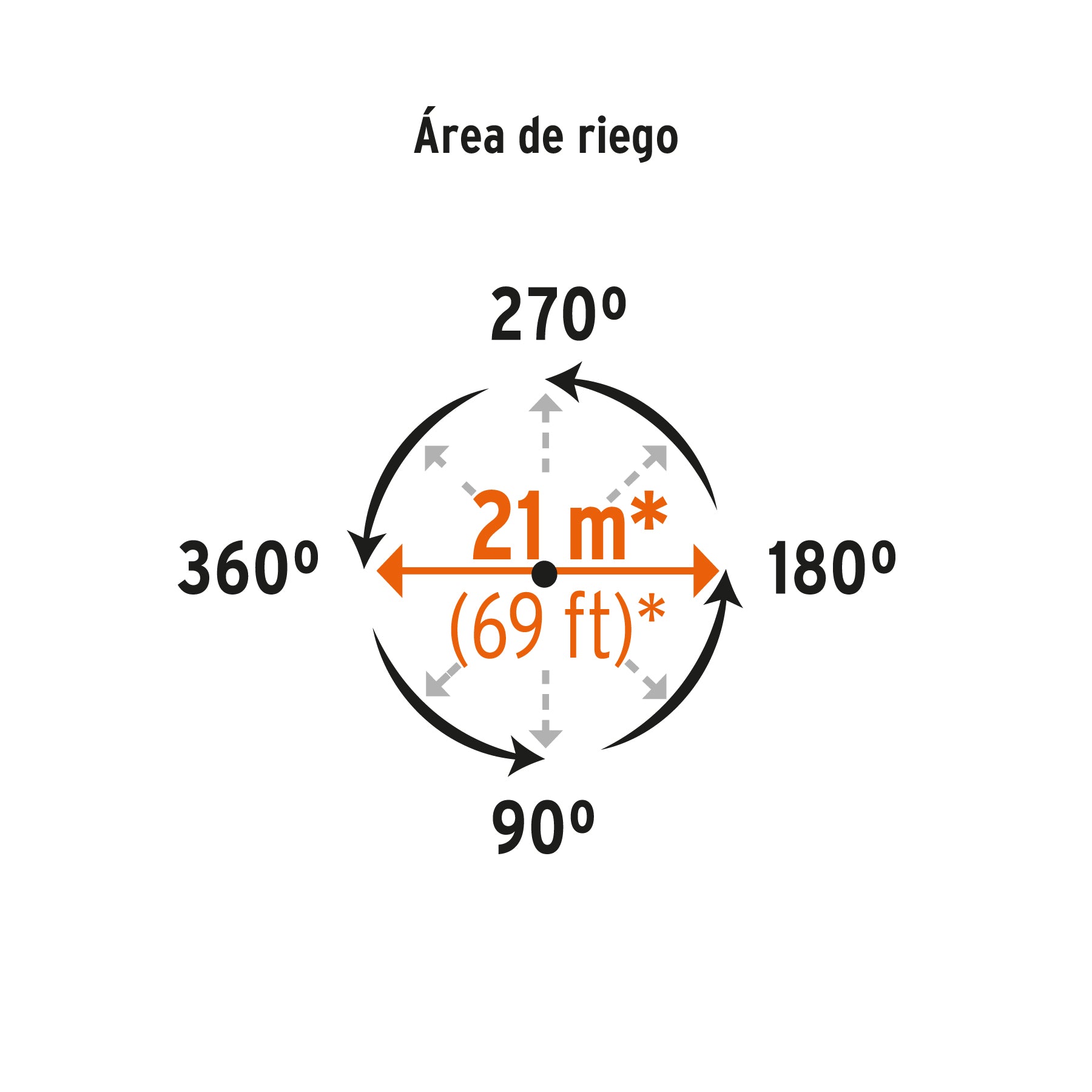 Aspersor metálico una vía, estaca de 11"