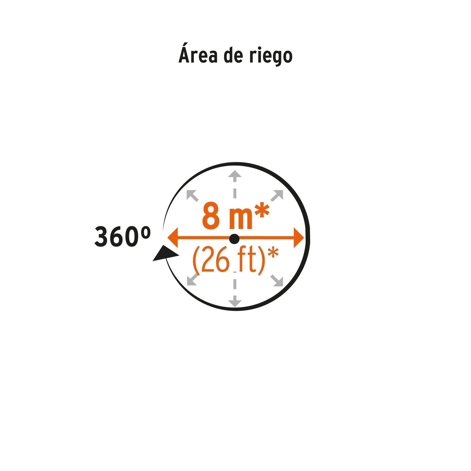 Aspersor tres brazos, base plástica