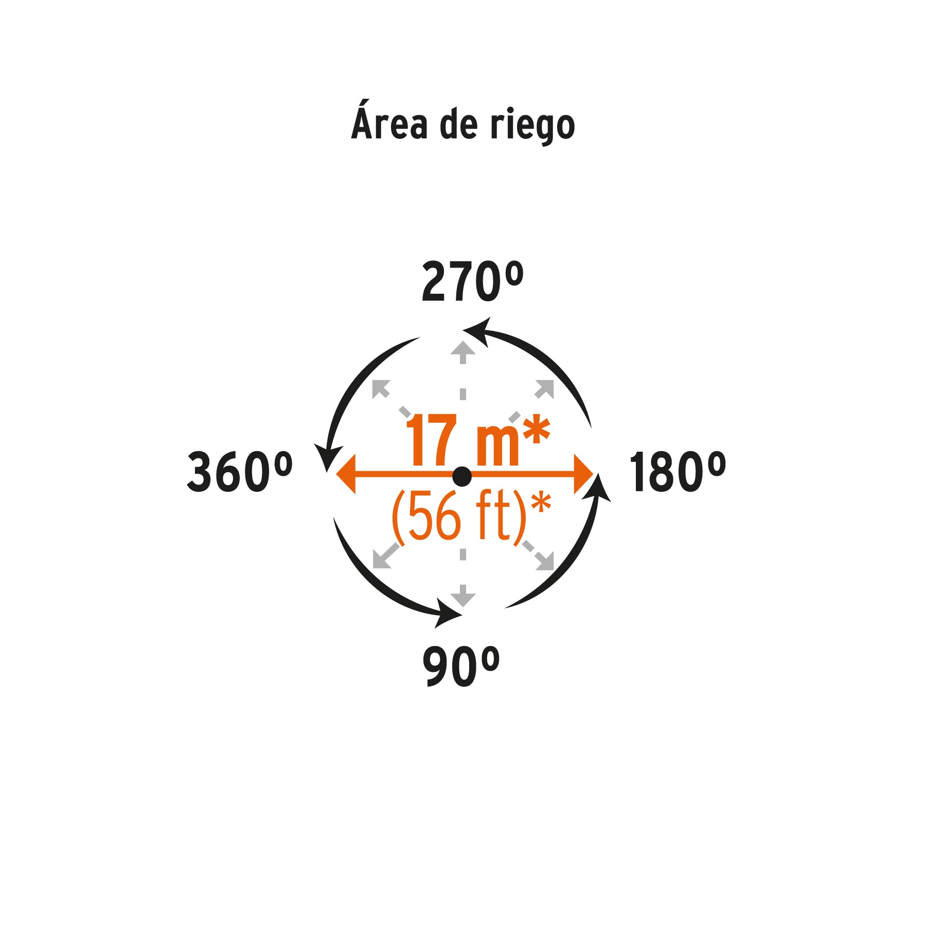 Aspersor plástico dos vías, estaca de 11"
