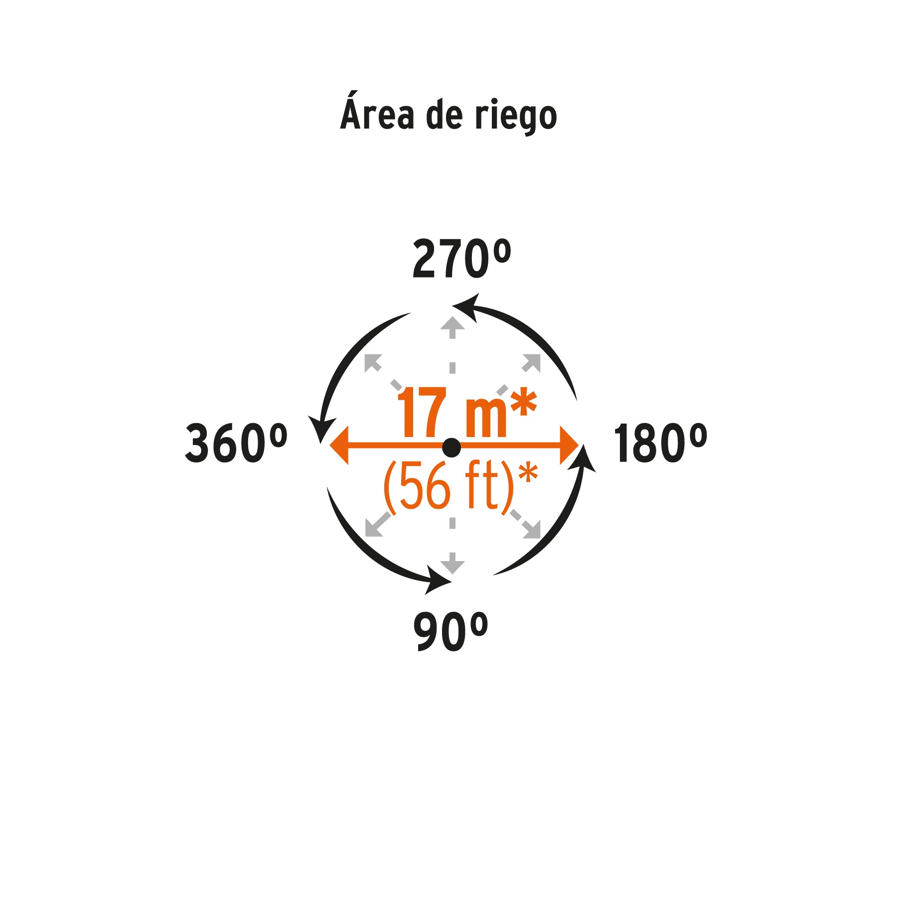 Aspersor plástico una vía, estaca de 11"