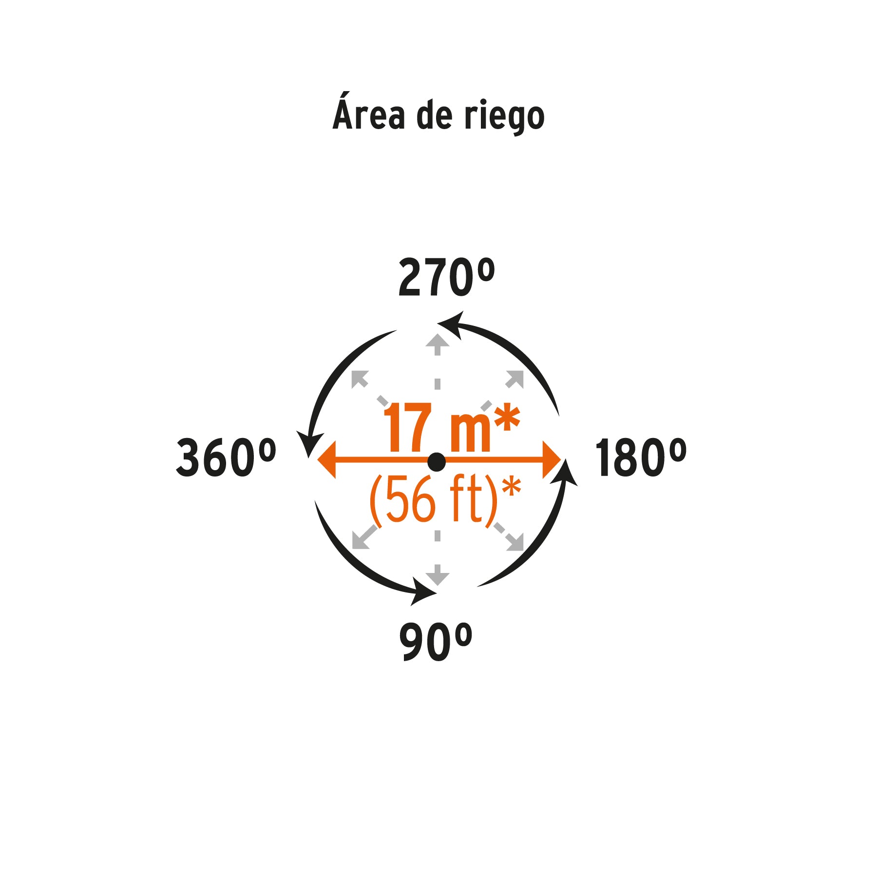 Aspersor plástico cabeza sola