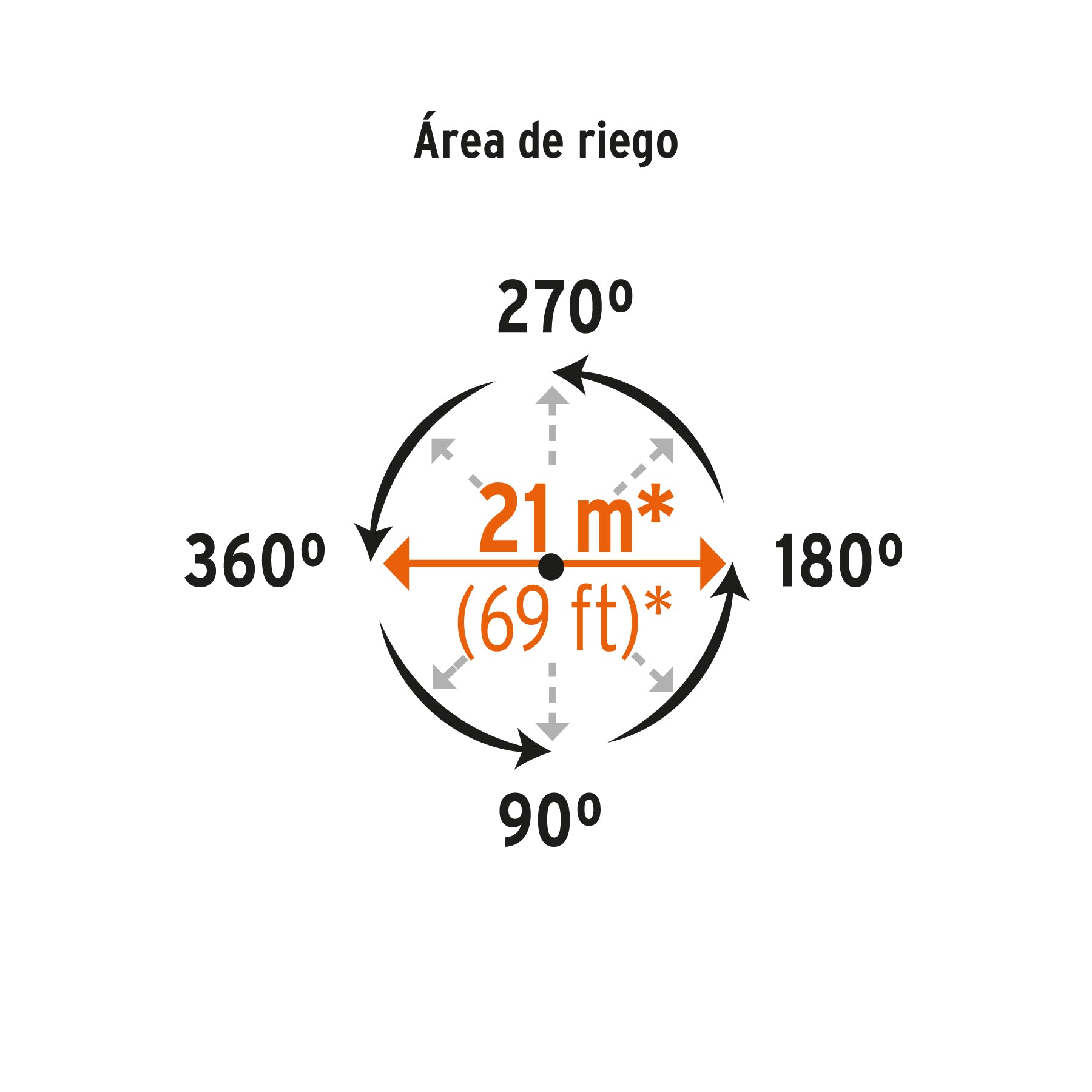 Aspersor metálico, cabeza sola