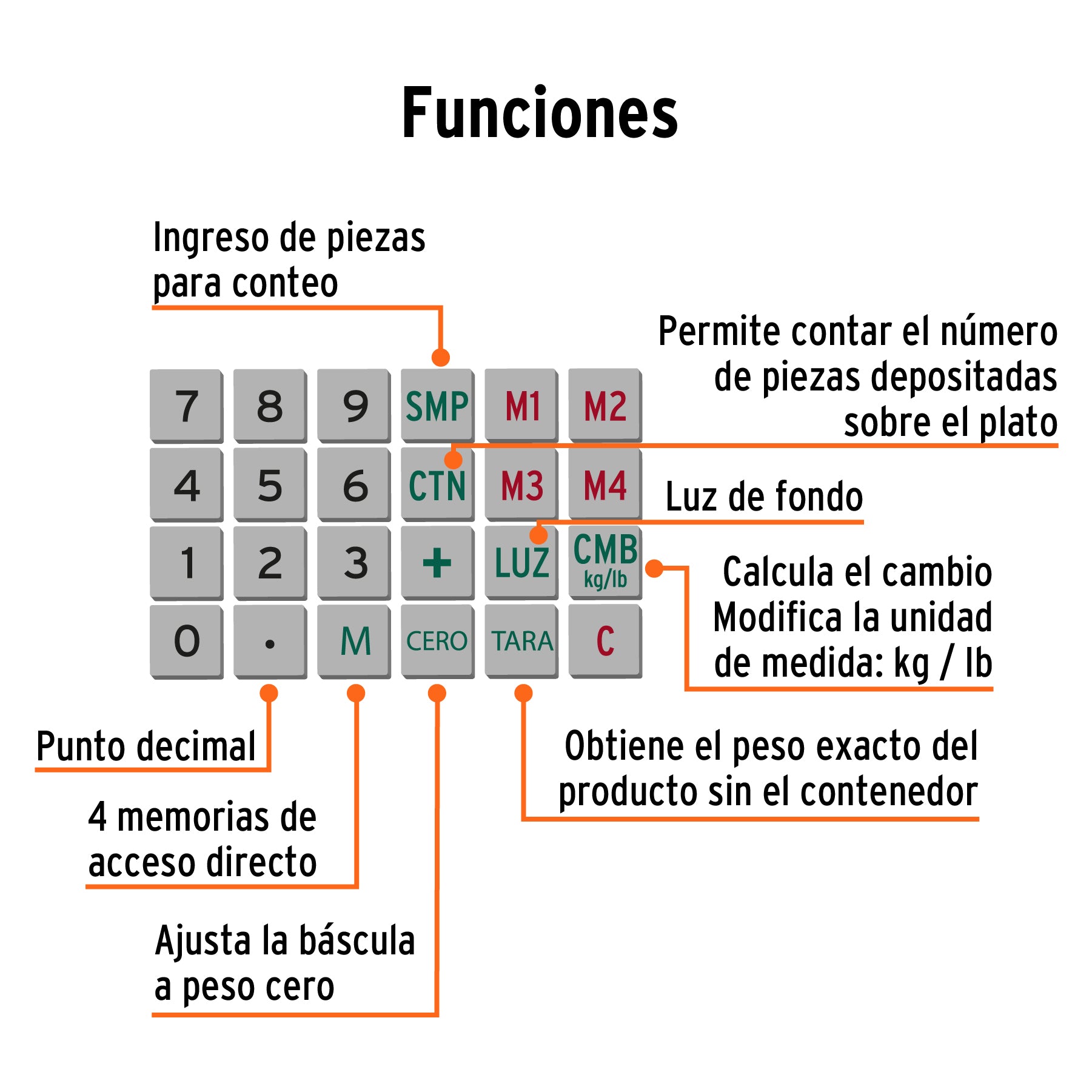 Báscula electrónica multifunciones con torreta, 40 kg