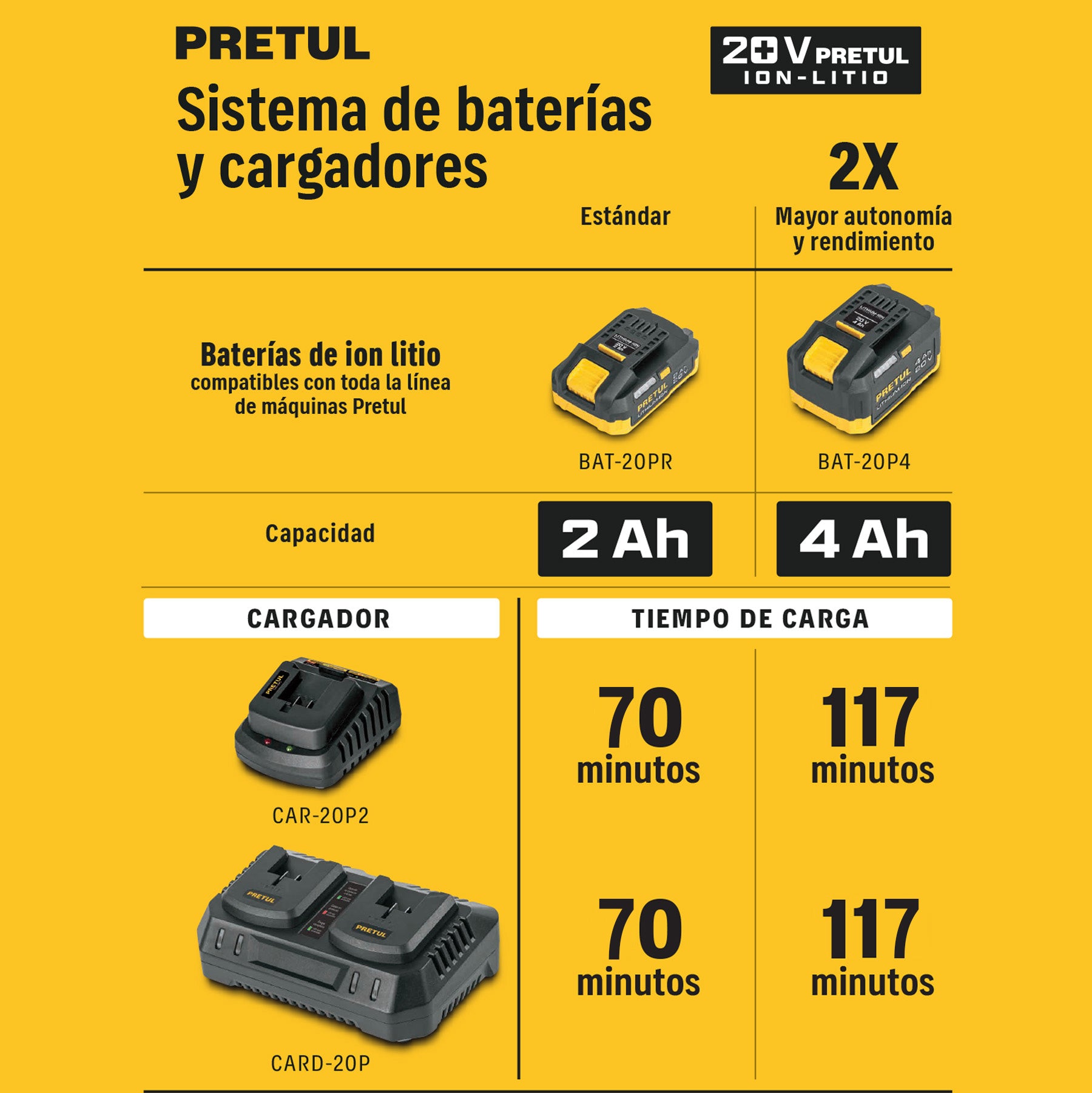 Batería ión Litio 20 V, 4 Ah, Pretul