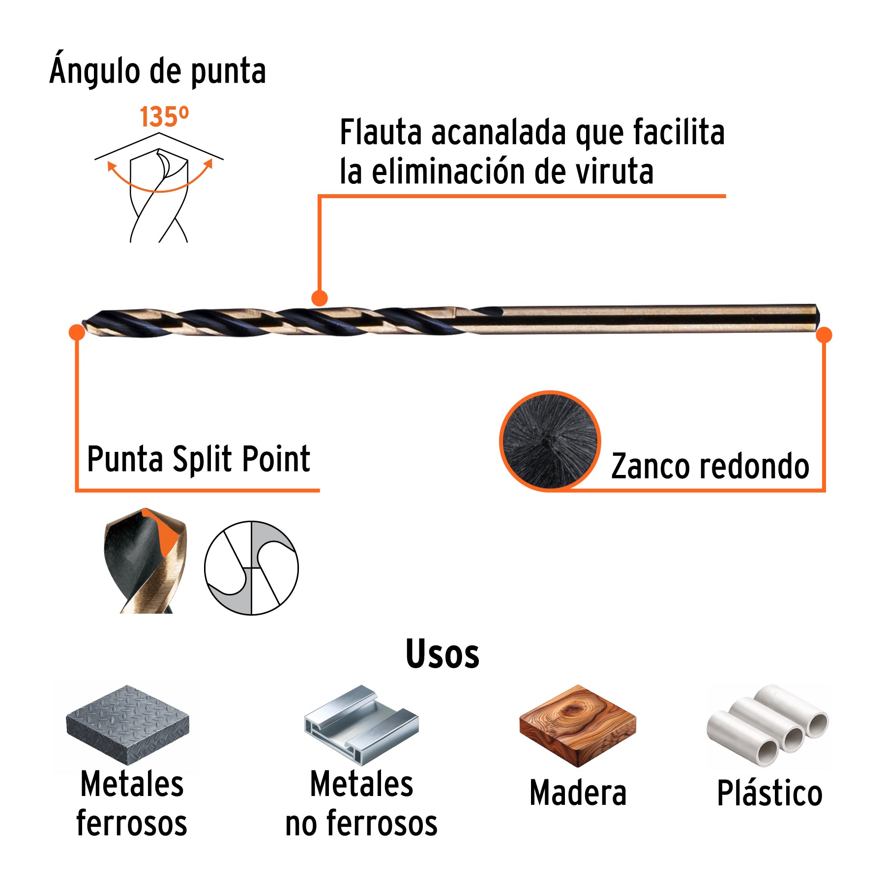 Broca de alta velocidad 7/64"