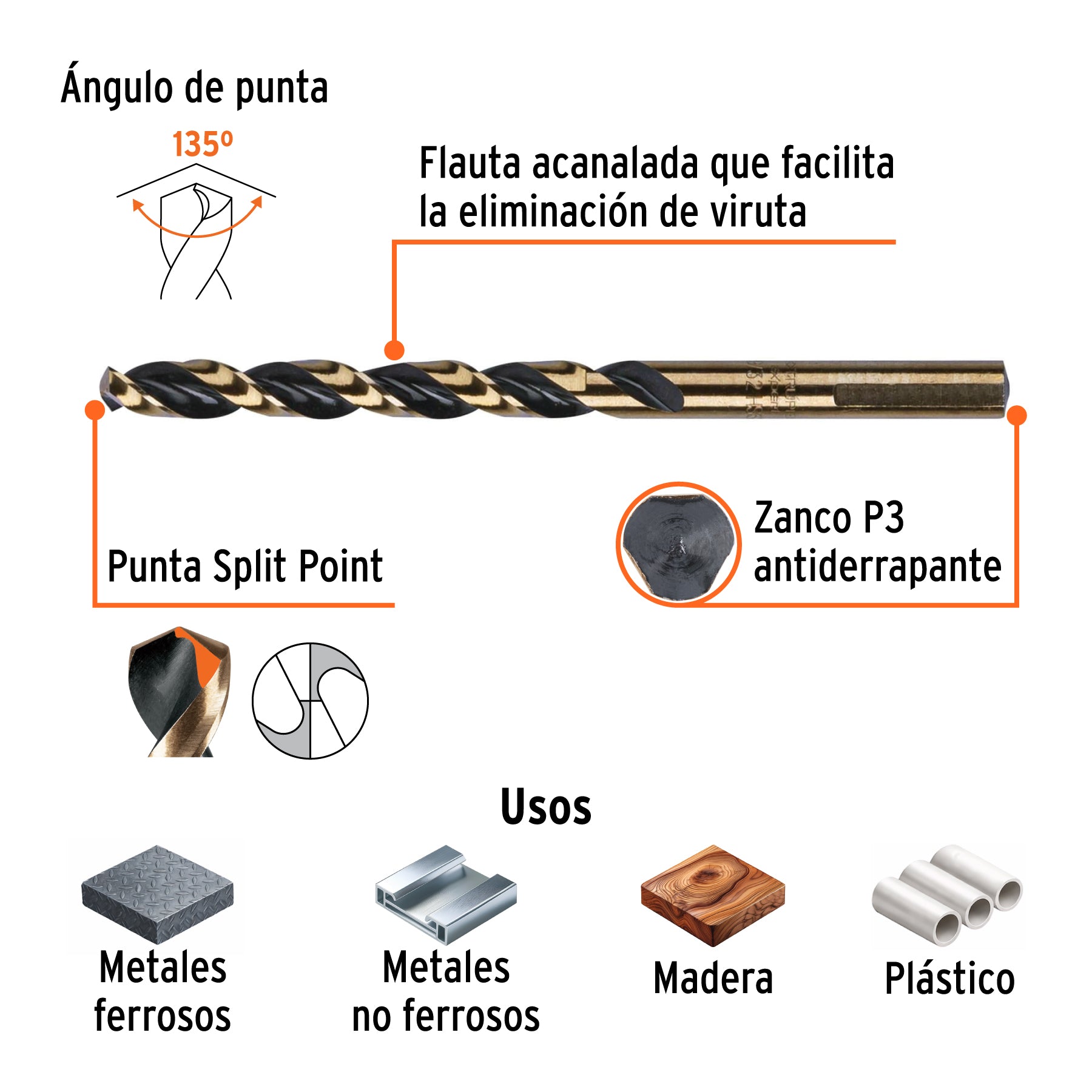 Broca de alta velocidad 9/32"