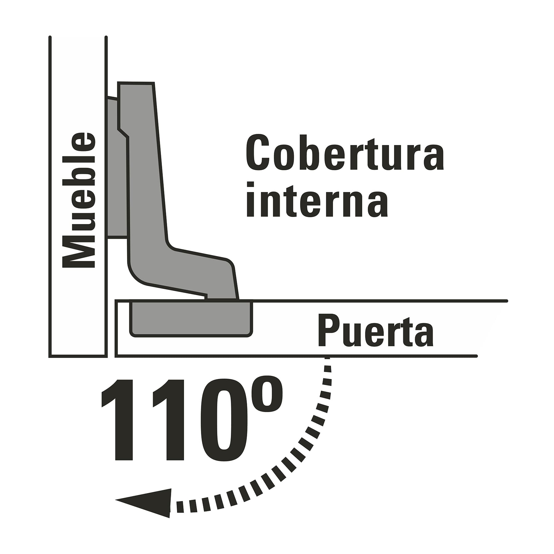 Bisagras bidimensional, 110°, cobertura interna, bolsa 2pzas