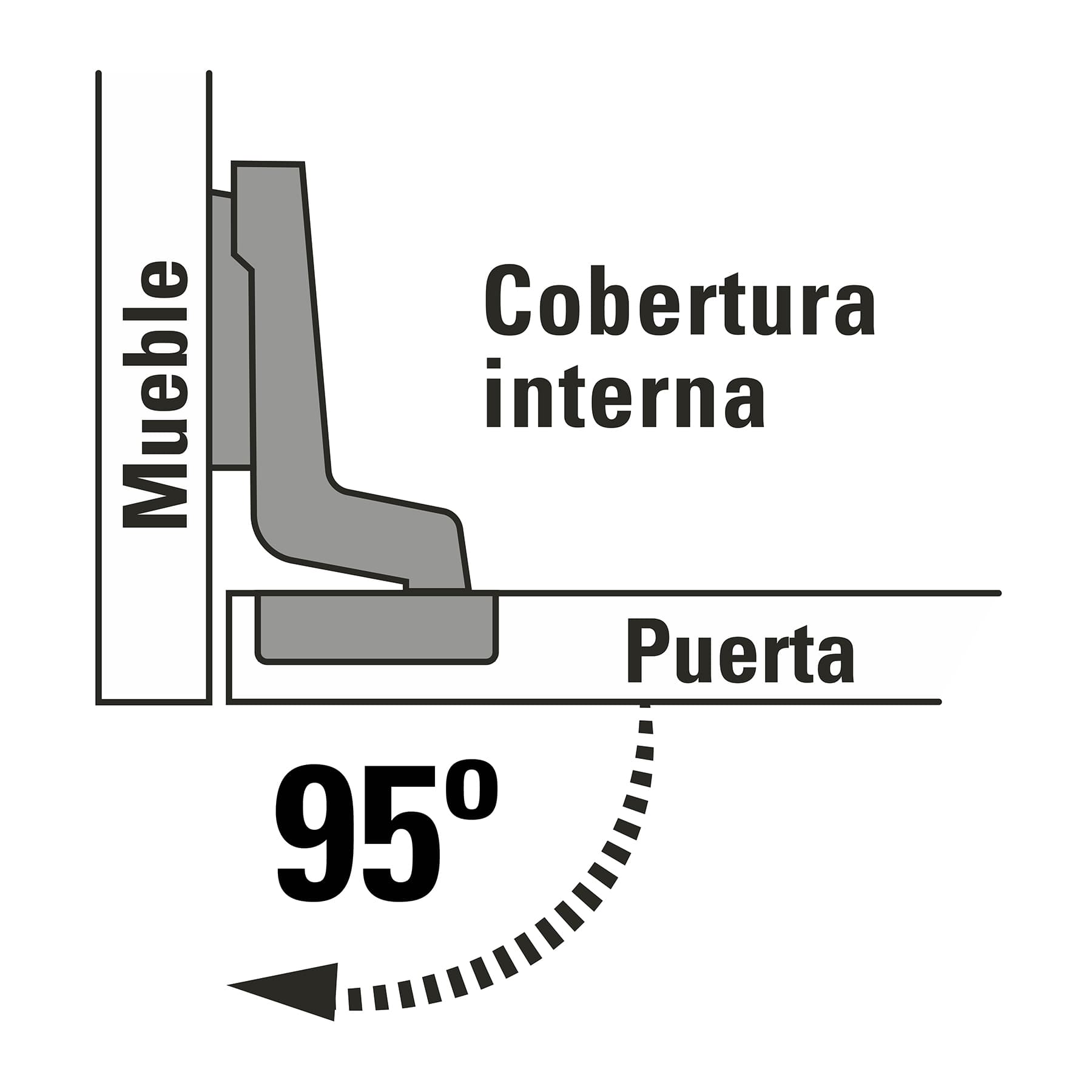 Bisagras bidimensional, 95°, cobertura interna, bolsa 2 pzas