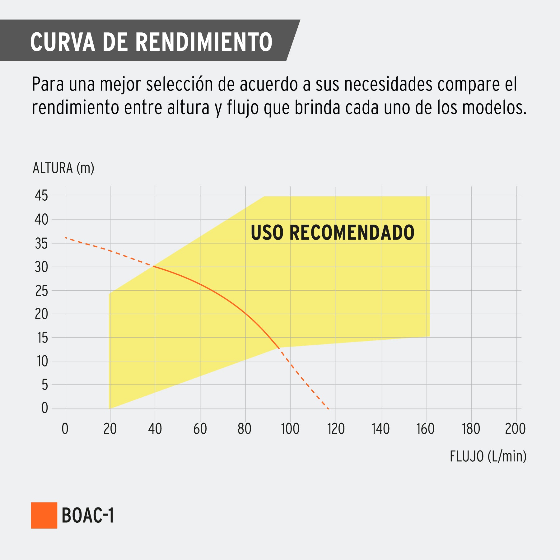 Bomba eléctrica para agua centrífuga 1 HP
