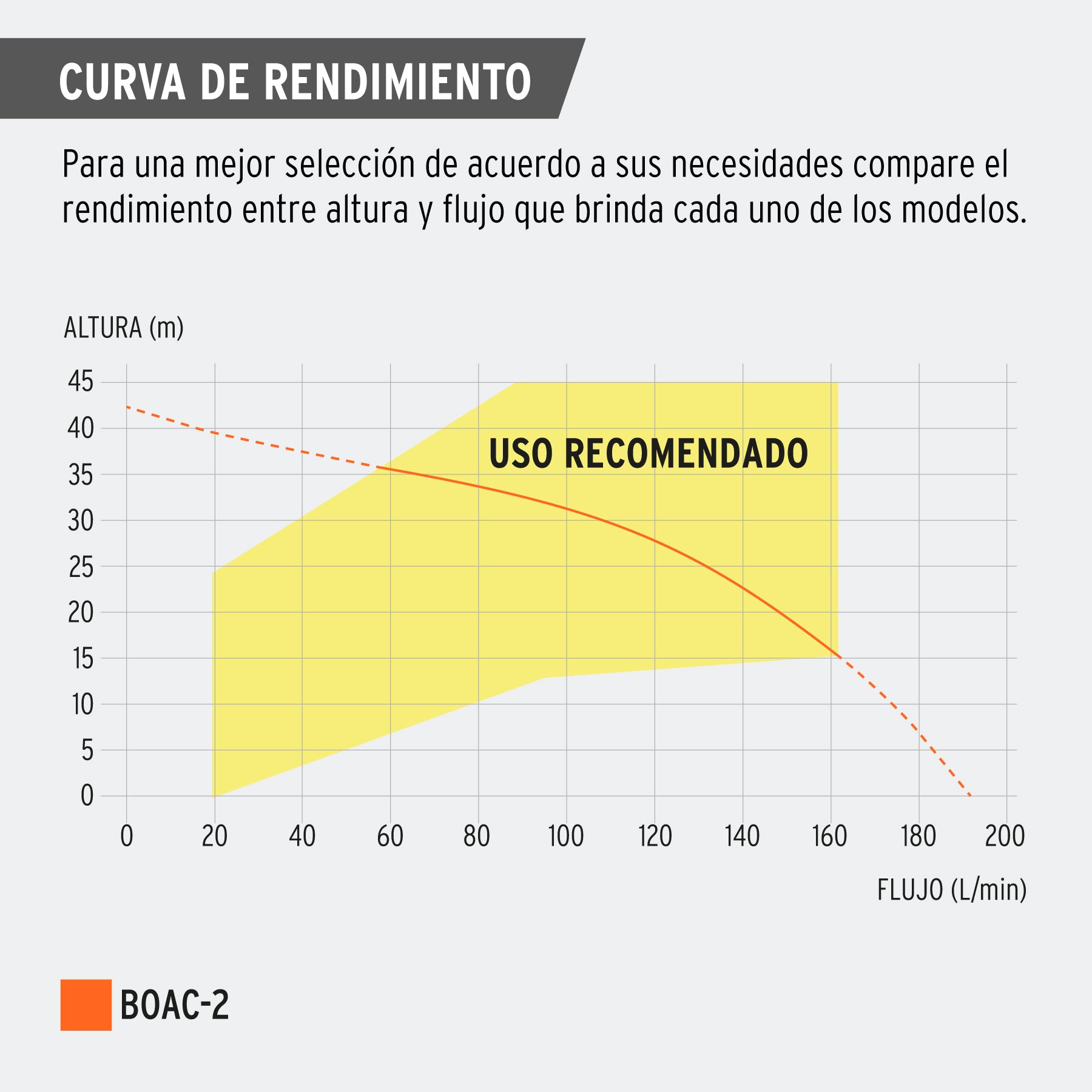 Bomba eléctrica para agua centrífuga 2 HP