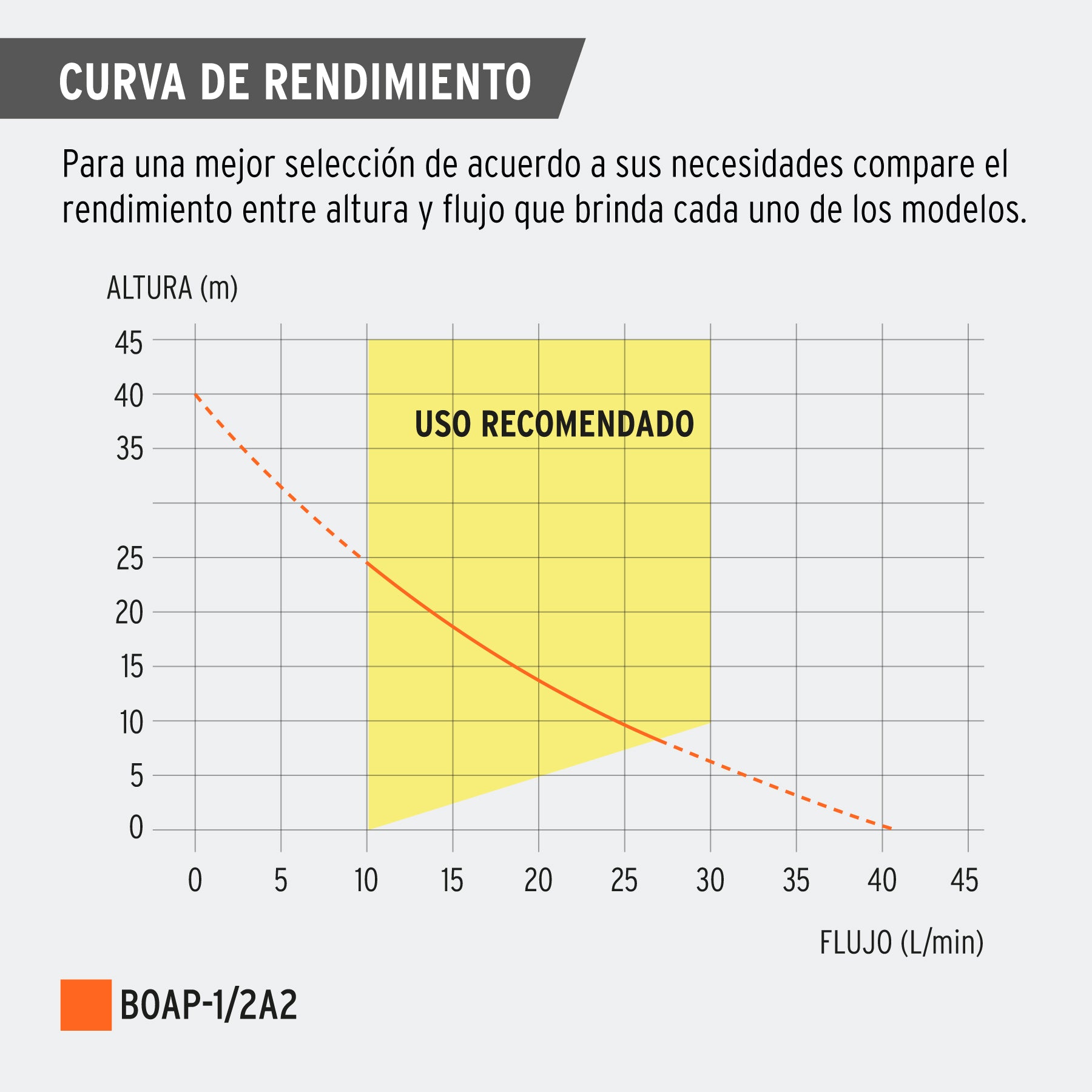 Bomba eléctrica periférica para agua 1/2 Hp