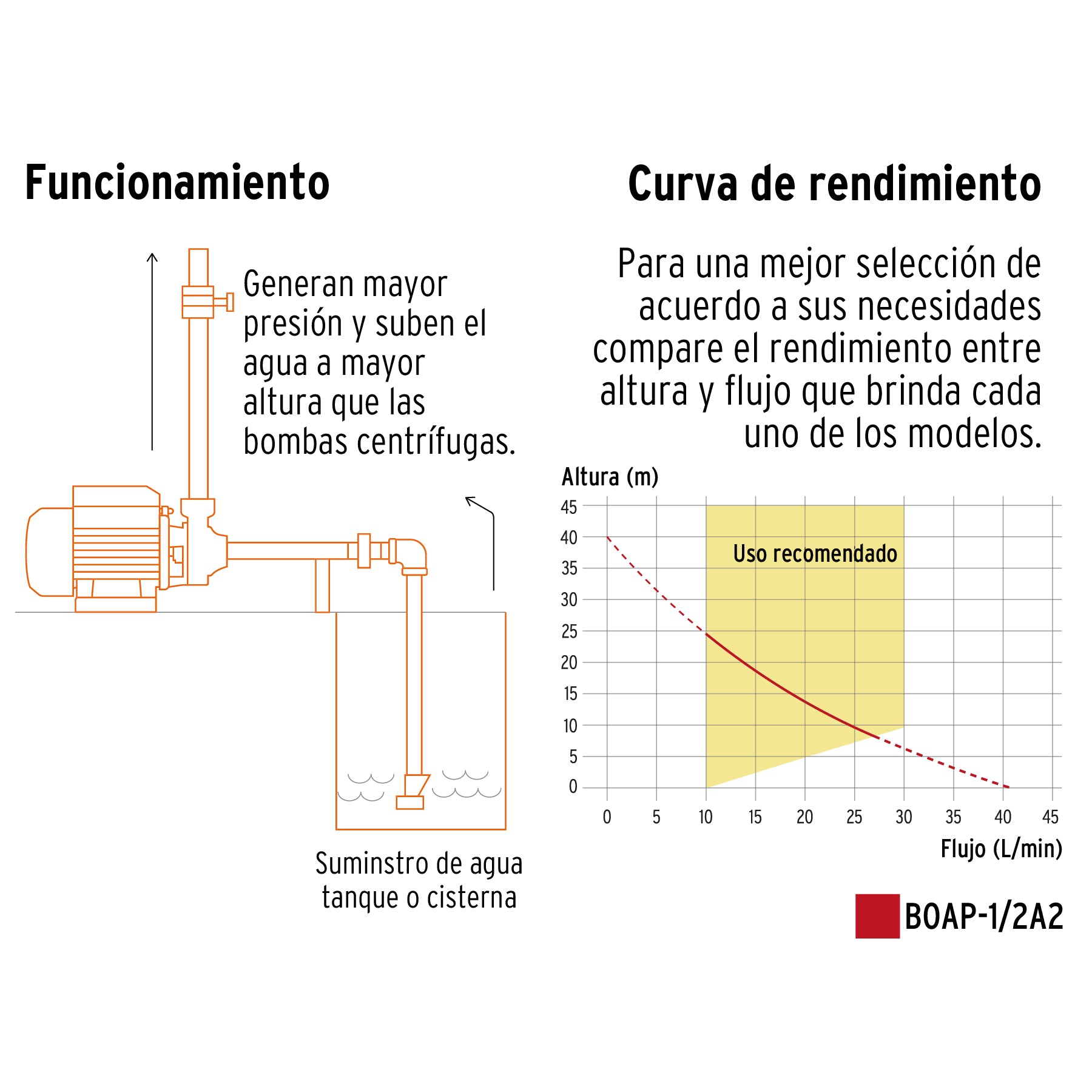 Bomba eléctrica periférica para agua 1/2 Hp