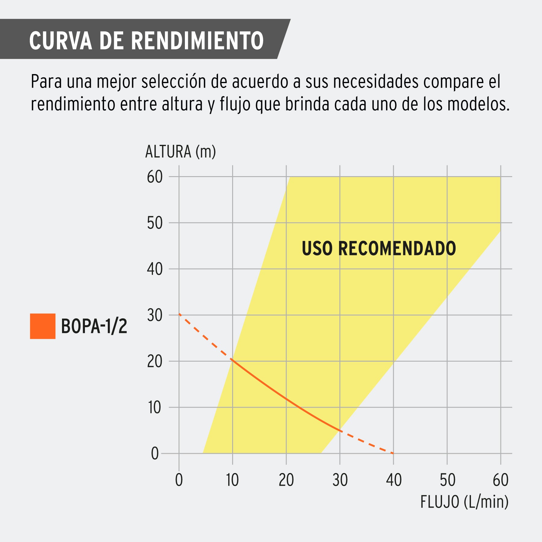 Bomba eléctrica periférica autocebante para agua, 1/2 Hp