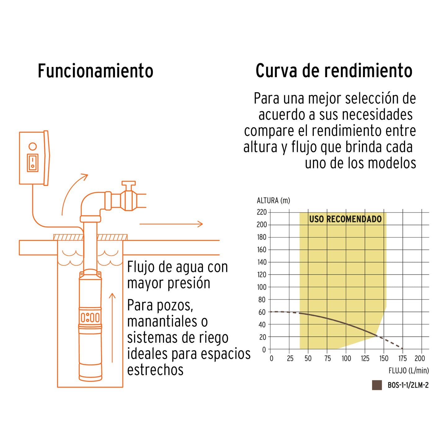 Bomba sumergible tipo bala, 1-1/2HP, agrícola, 220V, TRUPER