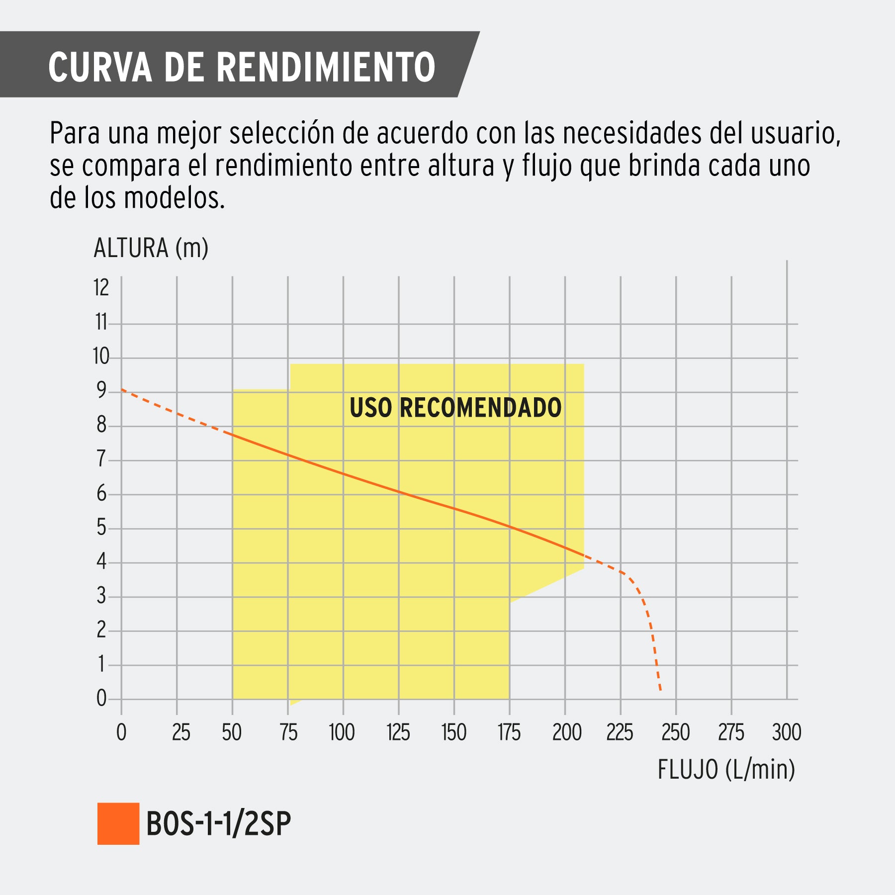Bomba sumergible plástica para agua sucia 1-1/2 HP
