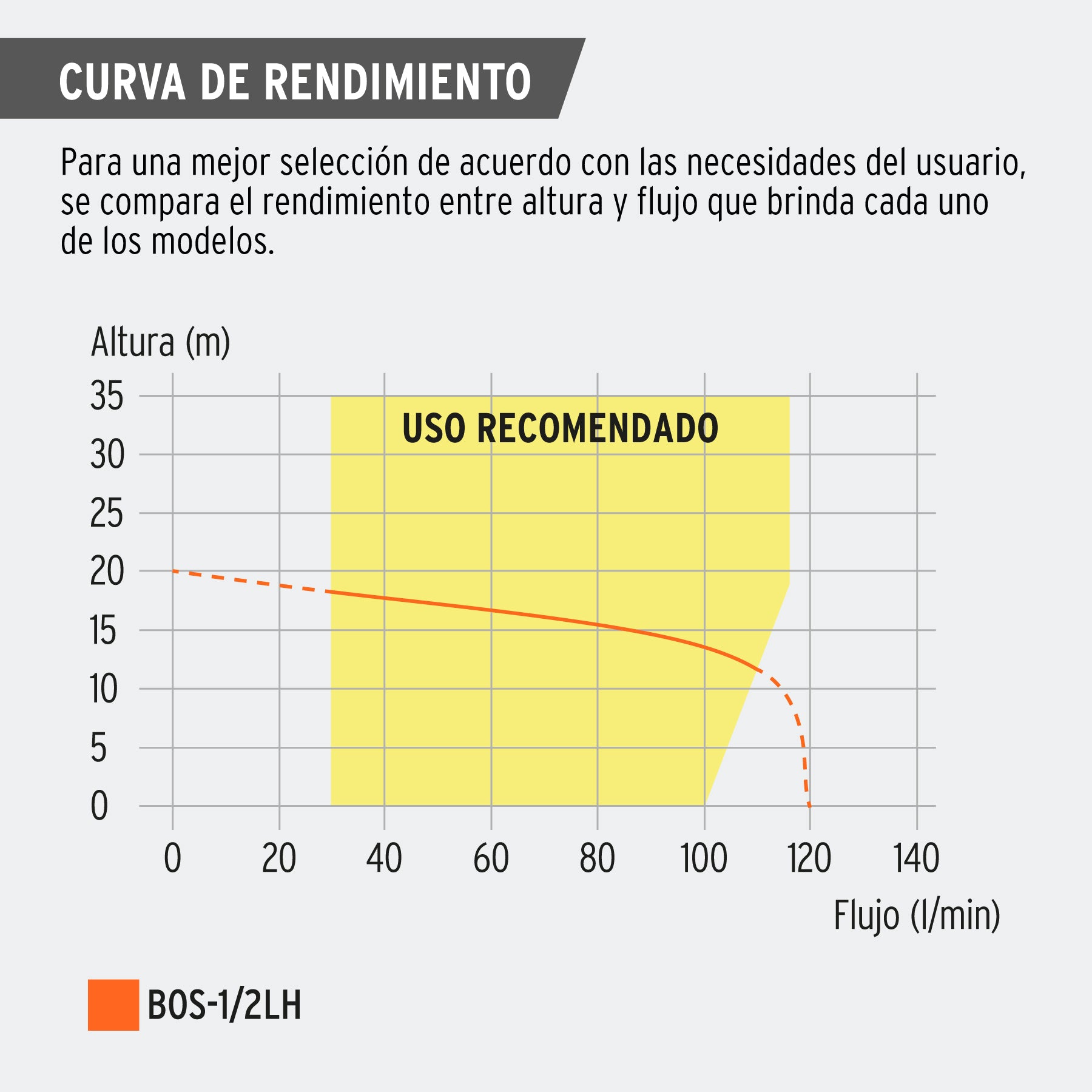 Bomba sumergible de hierro fundido para agua limpia 1/2 HP