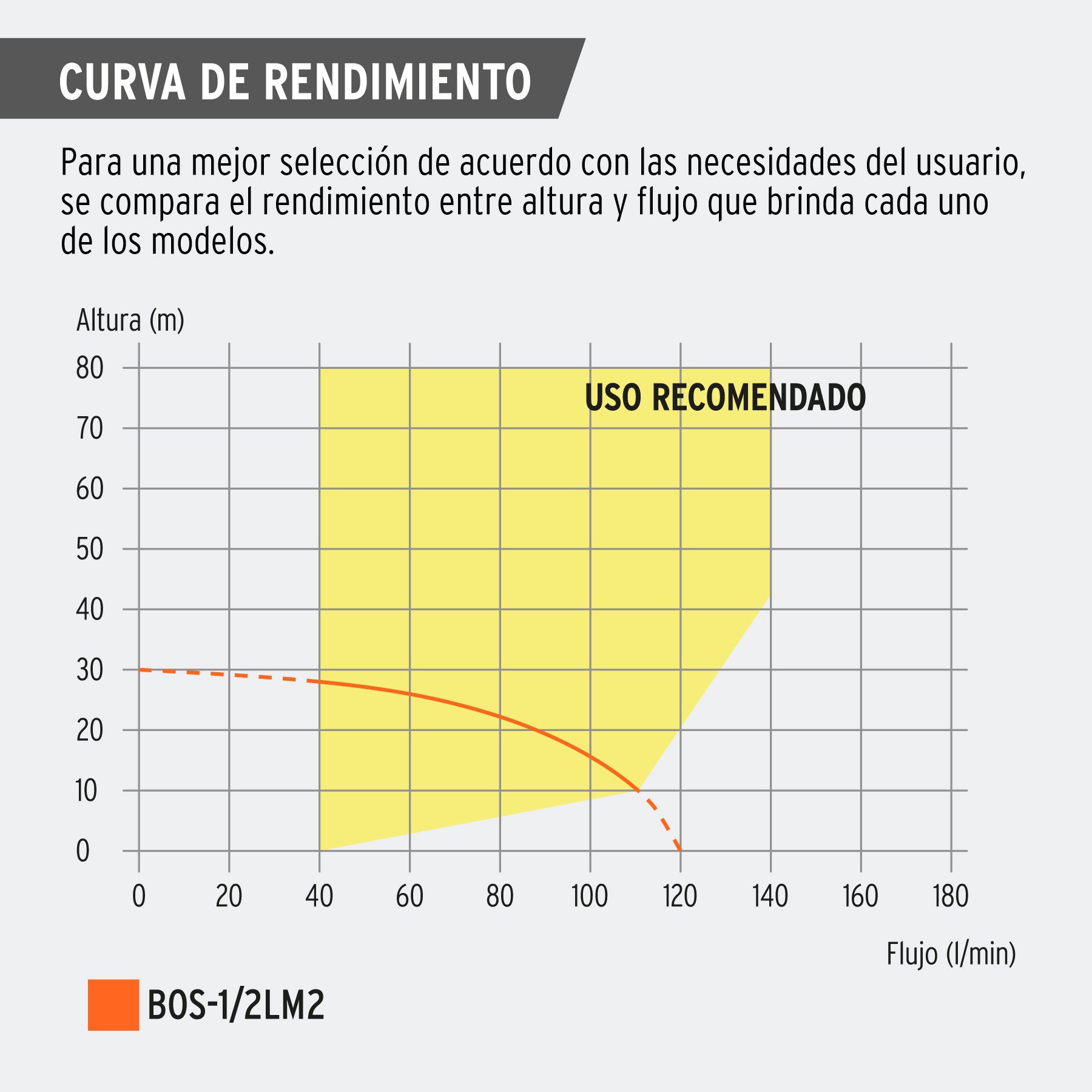 Bomba sumergible tipo bala para agua limpia 1/2 Hp