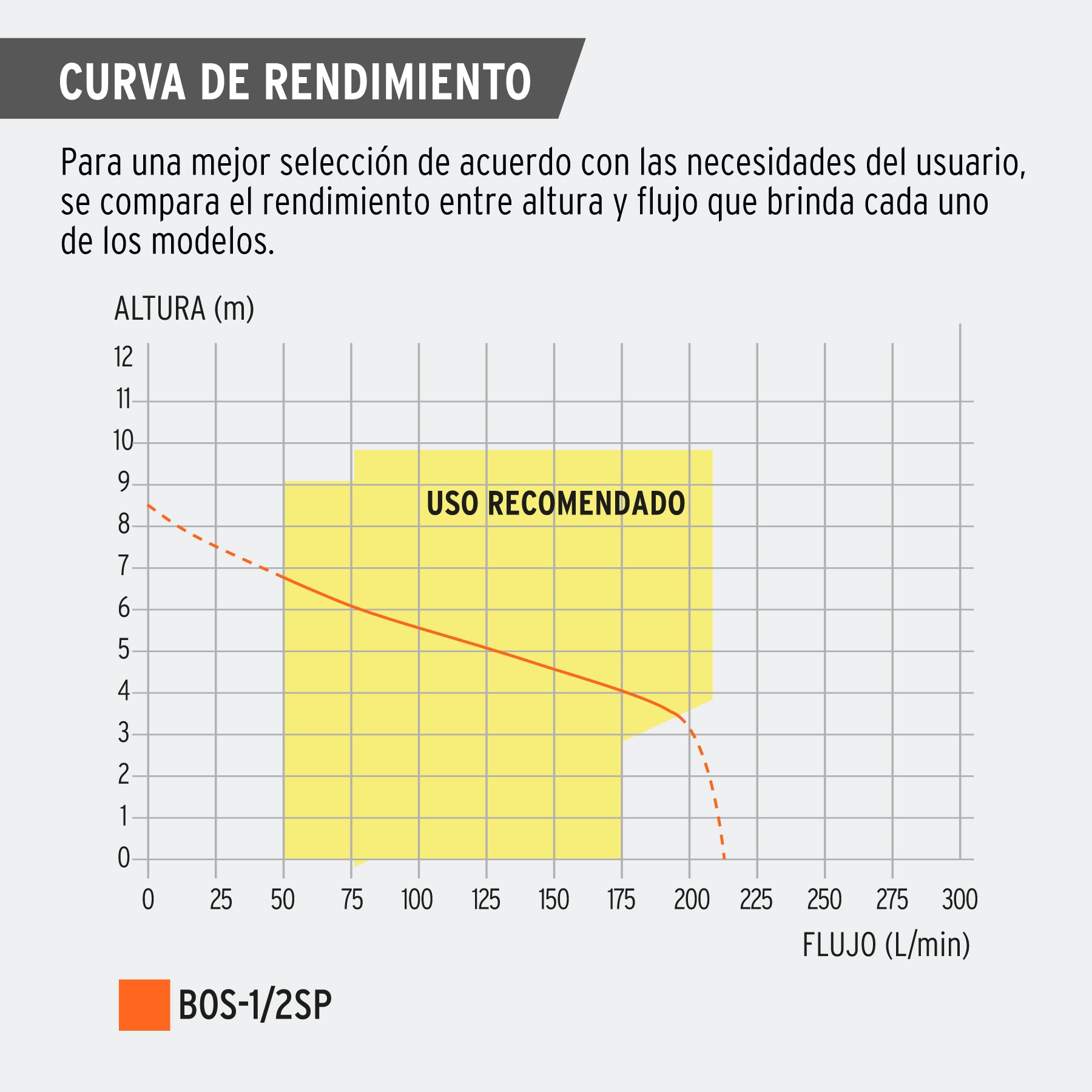 Bomba sumergible plástica para agua sucia 1/2HP, Truper