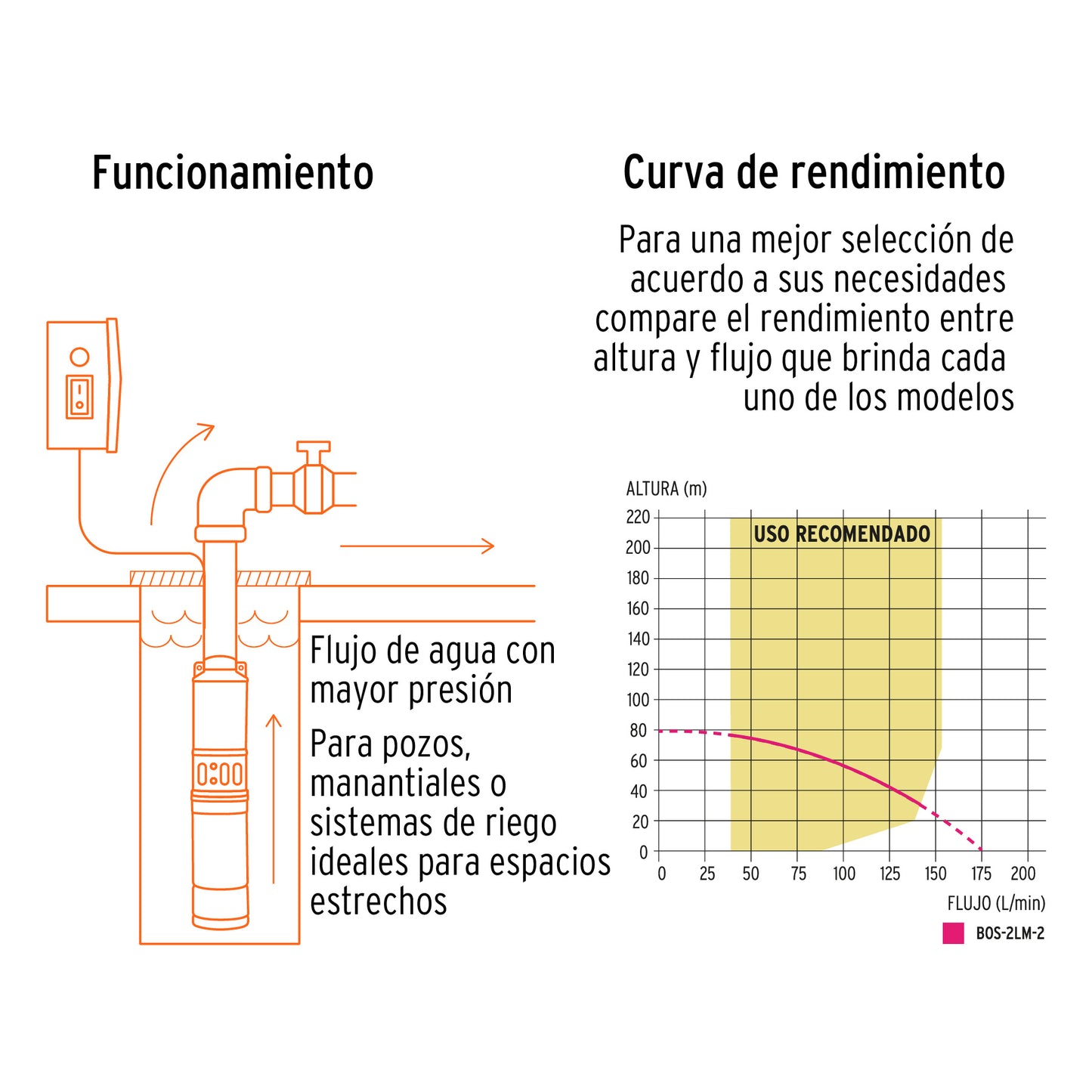 Bomba sumergible tipo bala, 2HP, uso agrícola, 220V, TRUPER