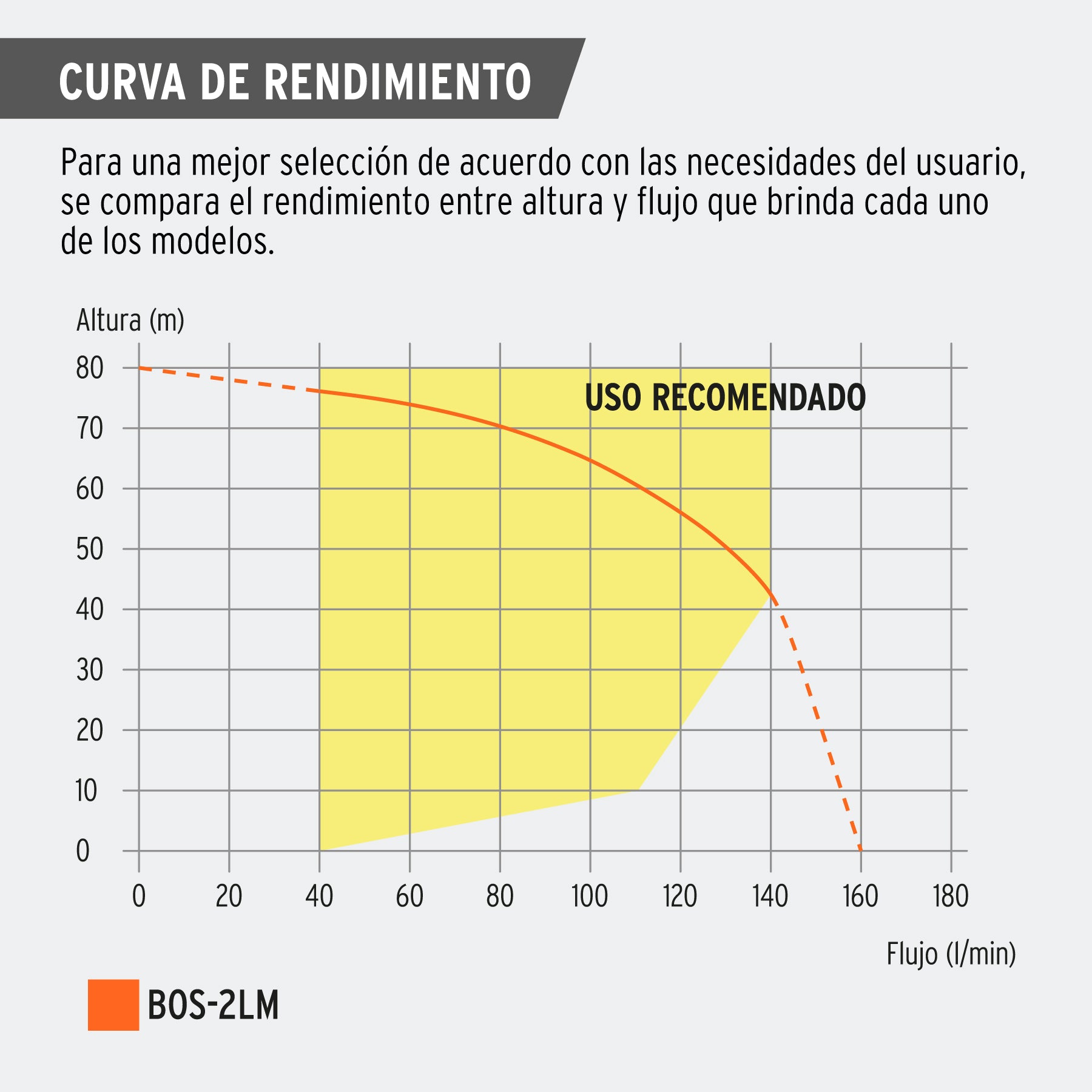 Bomba sumergible para pozo profundo, 2 HP, agua limpia