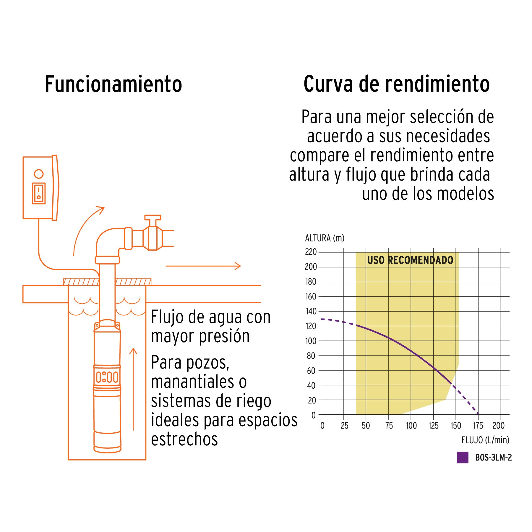 Bomba sumergible, tipo bala, 3 HP, a/limpia, 220V, Truper