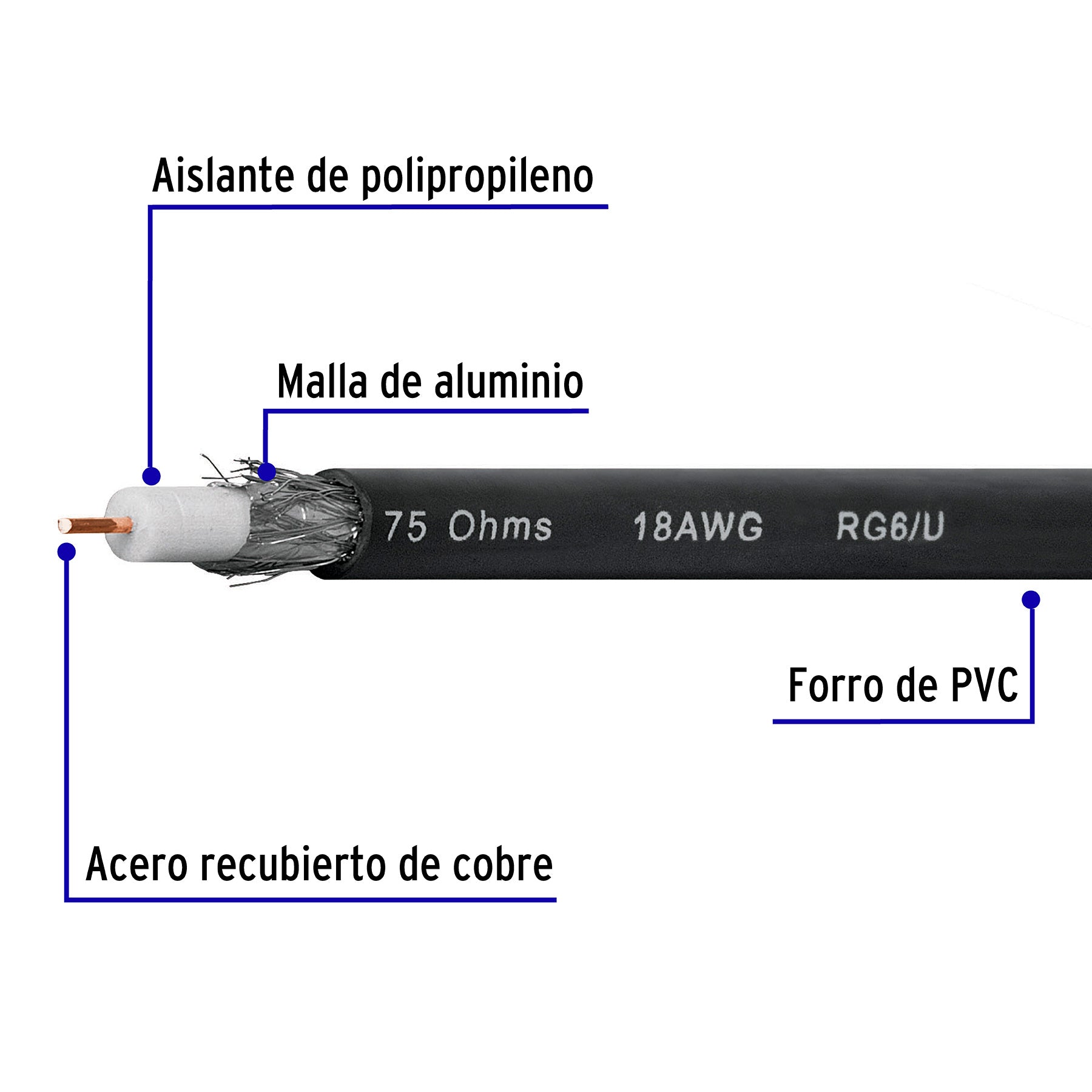 Cable coaxial RG 6, carrete 500 metros
