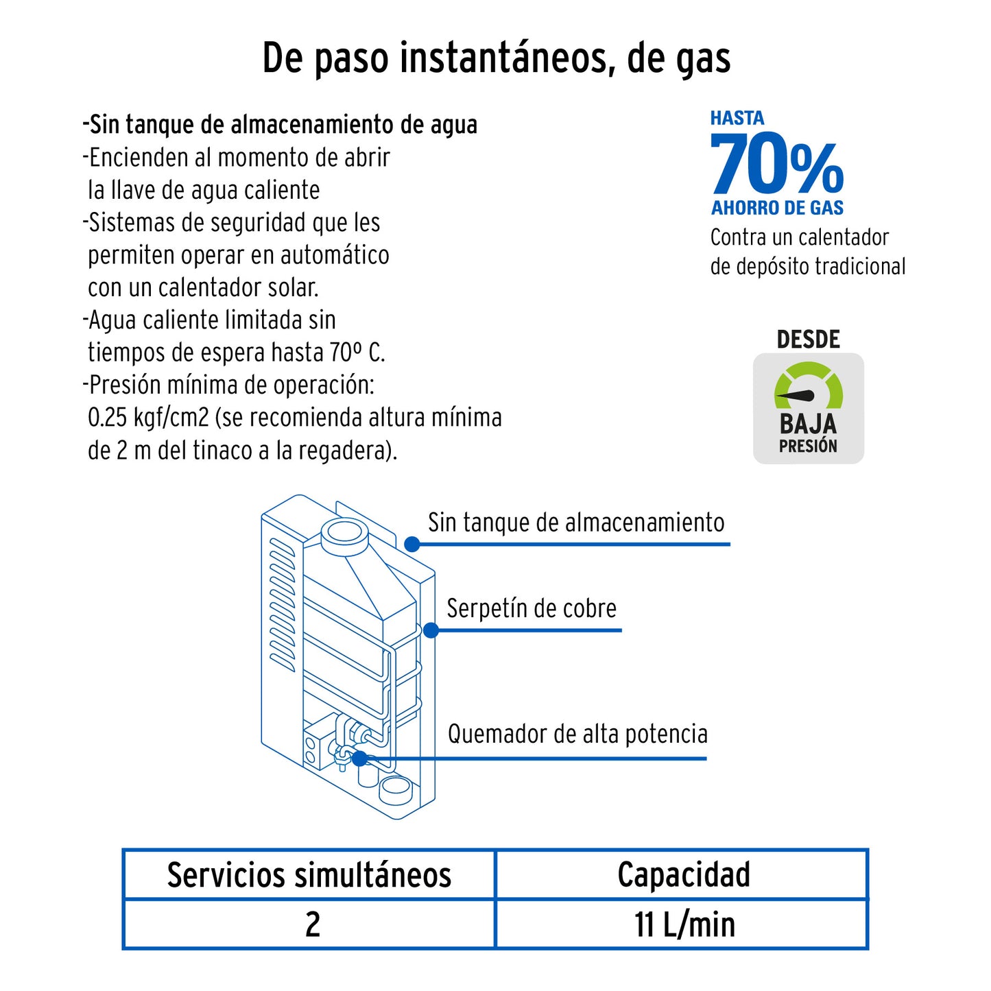 Calentador de paso instantáneo, 11L, gas LP, 1-1/2 servicios