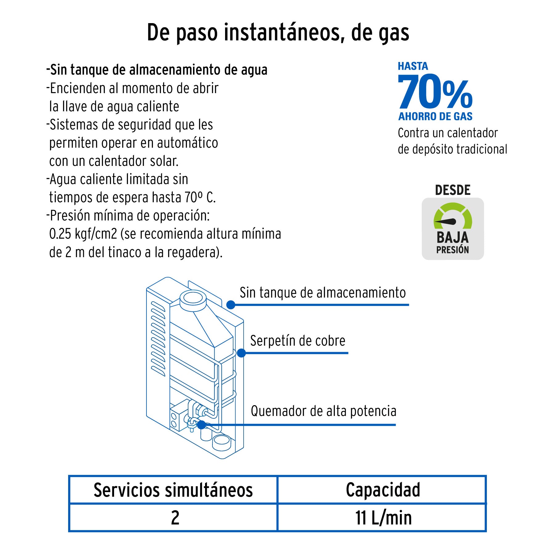 Calentador de paso instantáneo, 11L, gas LP, 1-1/2 servicios