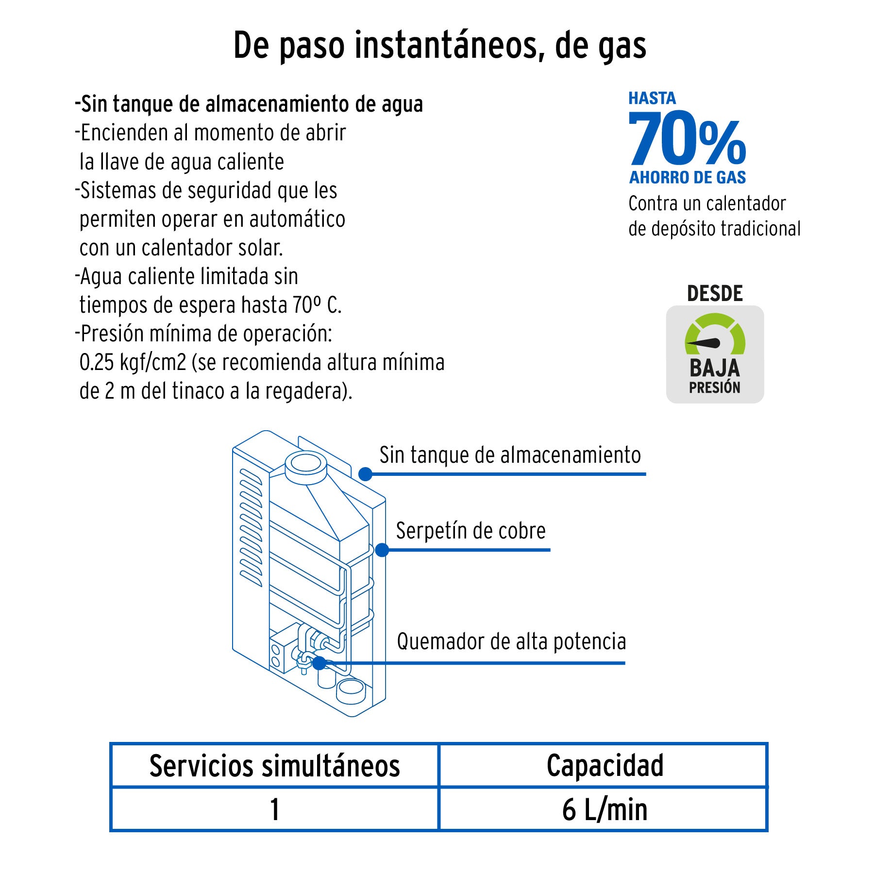 Calentador de paso instantáneo, 6L, gas LP, 1 servicio
