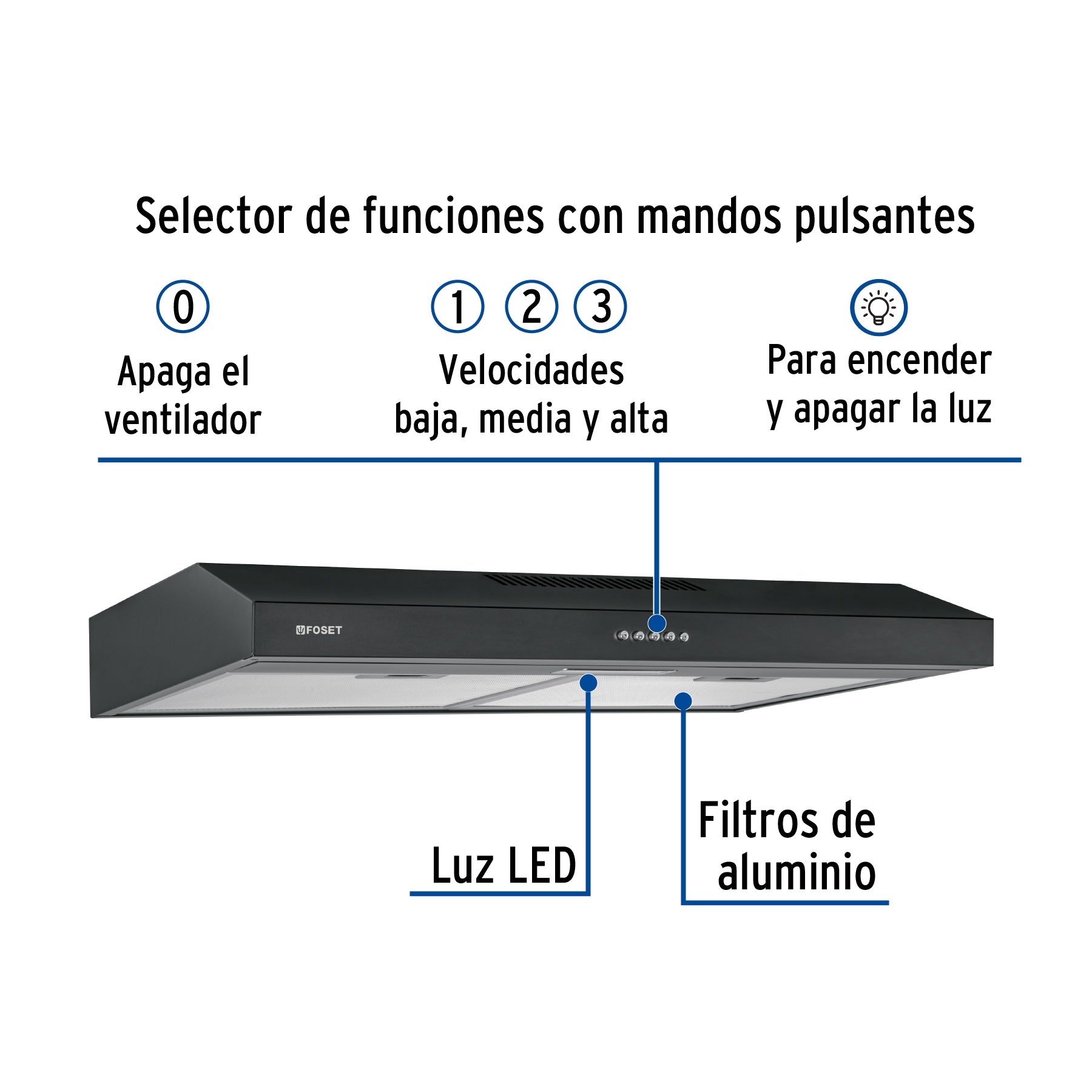 Campana extractora 75 cm, empotrable, negra, Foset