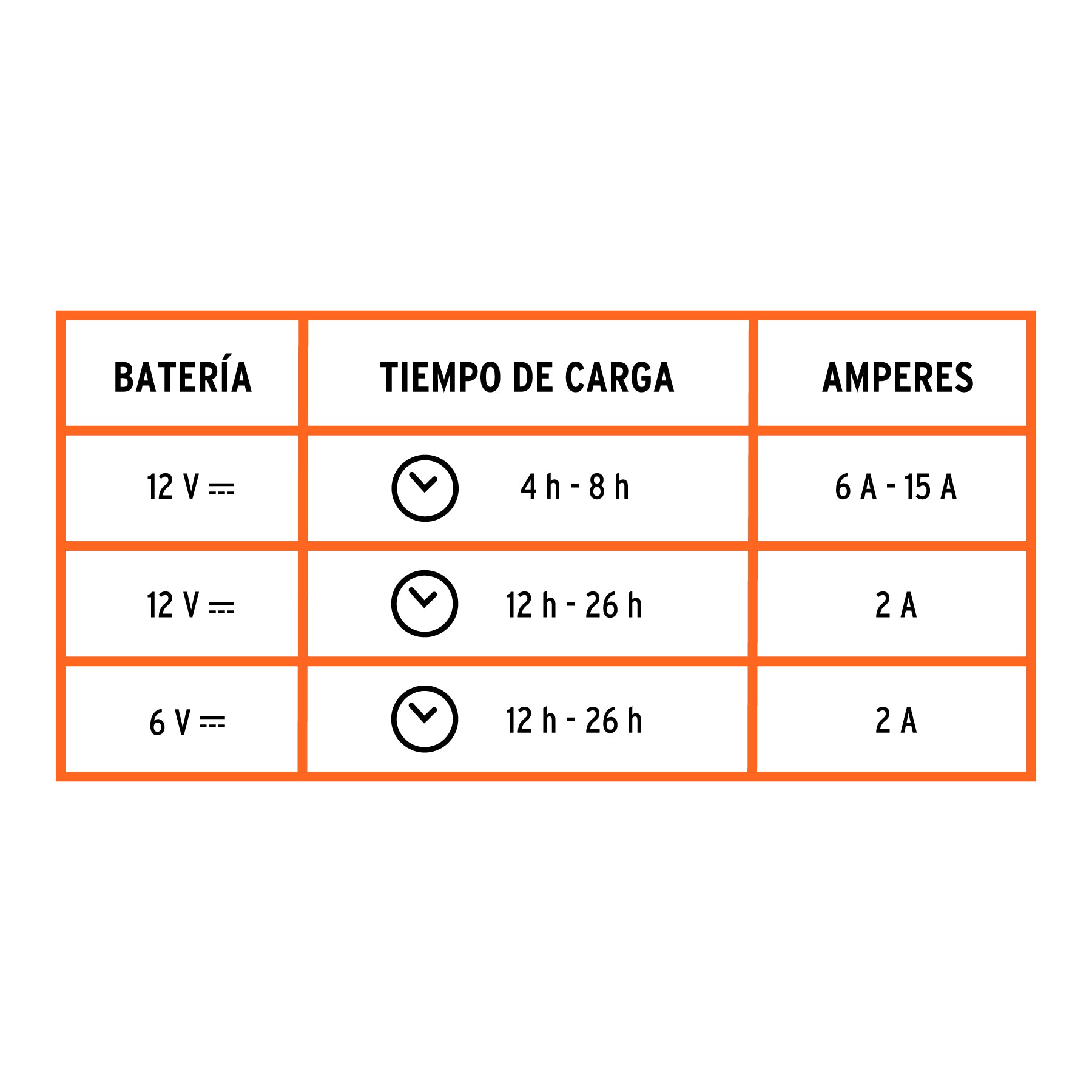 Cargador de baterías, 50 A, 12 volts, Truper Expert