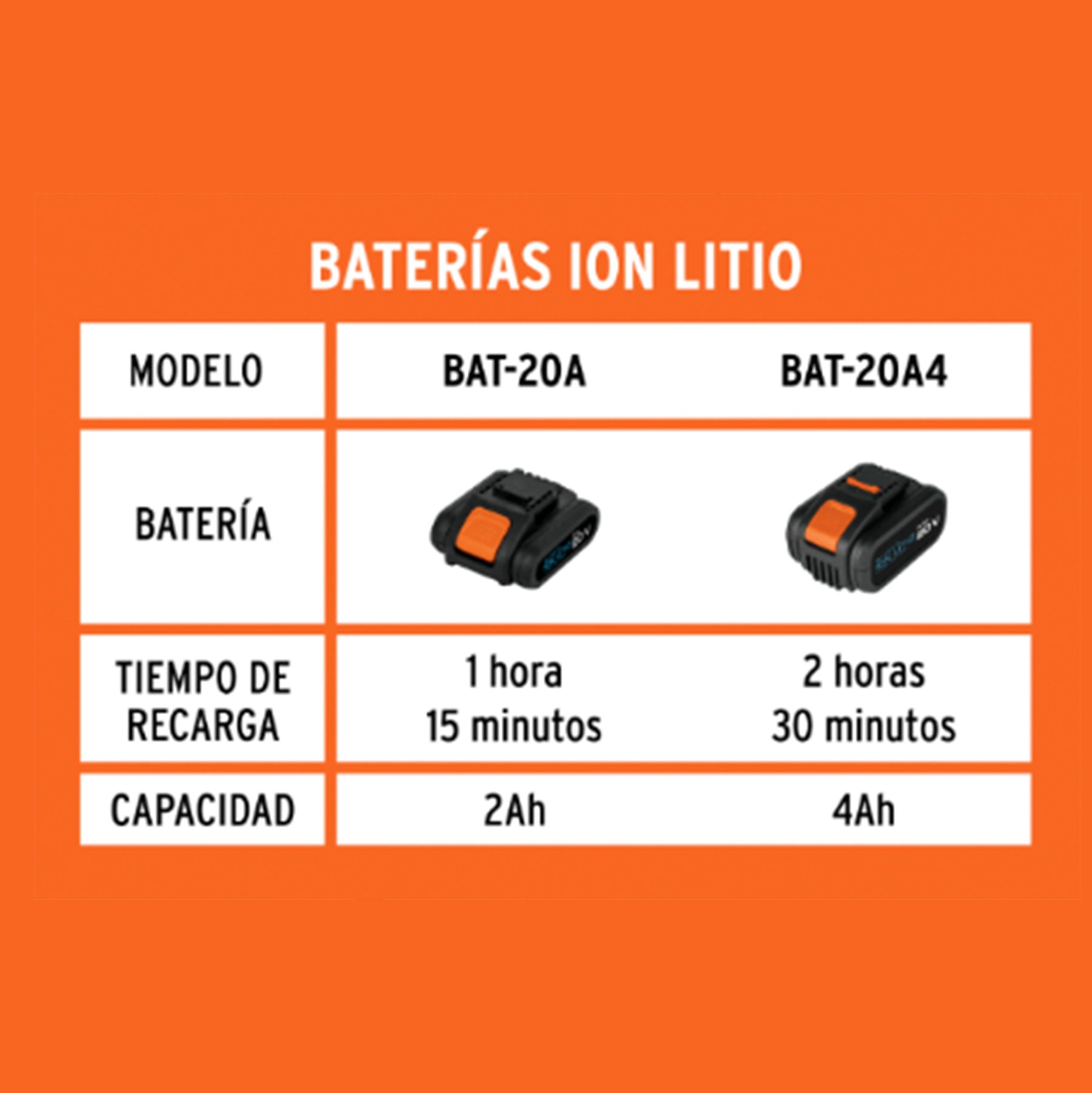 Cargador dual de baterías de ion litio 20V, TRUPER PRO