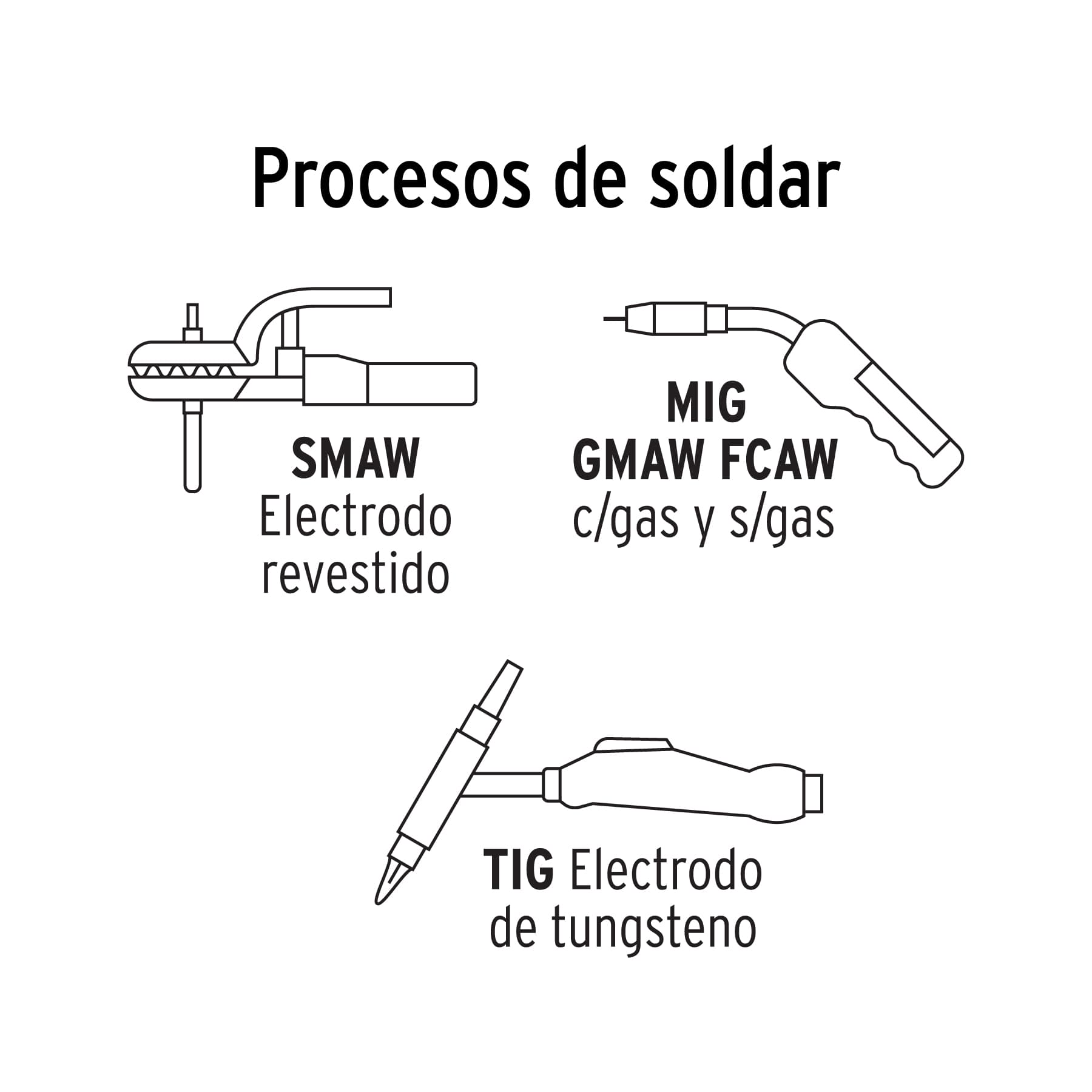 Careta para soldar, pretul