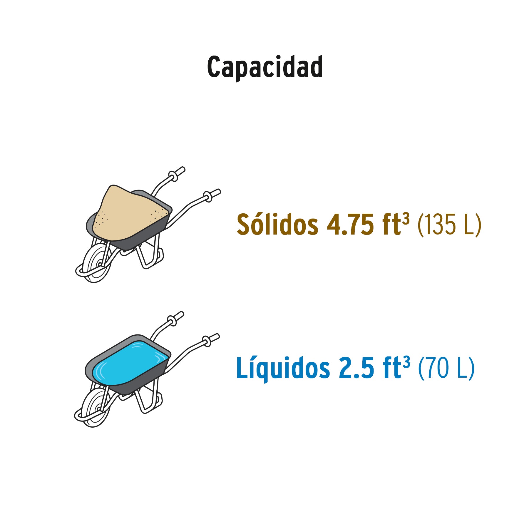 Carretilla4.75ft3,bandeja angosta,llanta neumática reforzada
