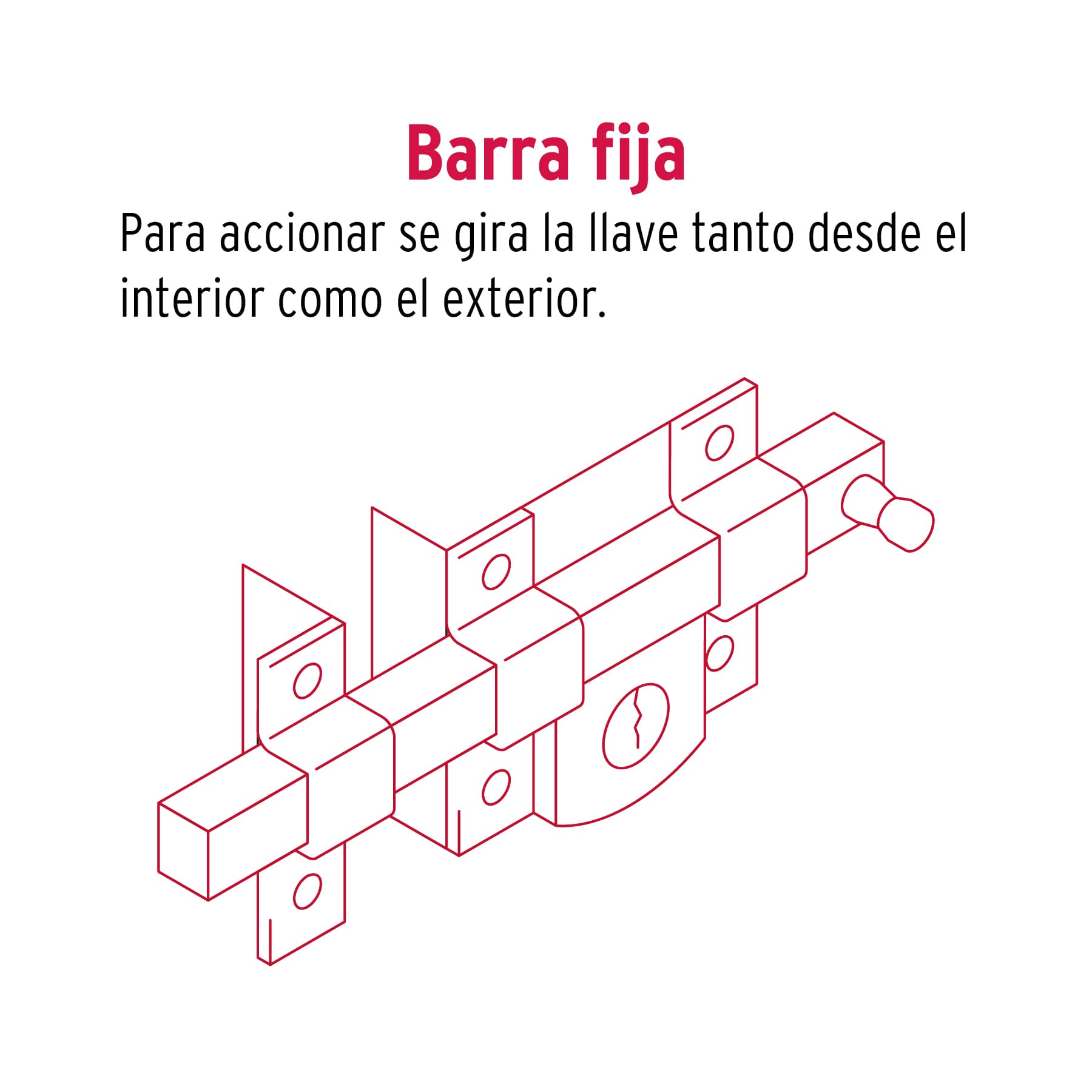 Cerradura de barra fija, derecha