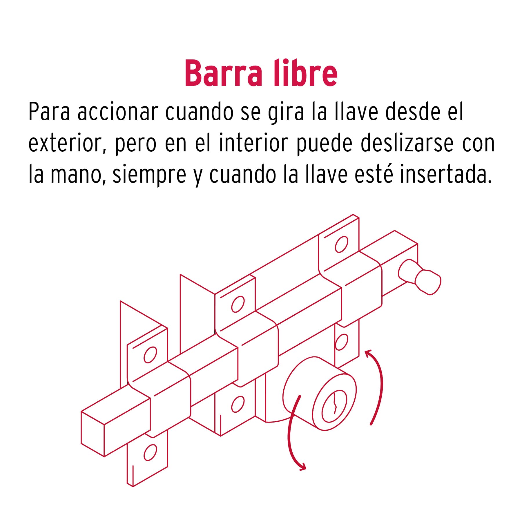 Cerradura de barra libre, izquierda