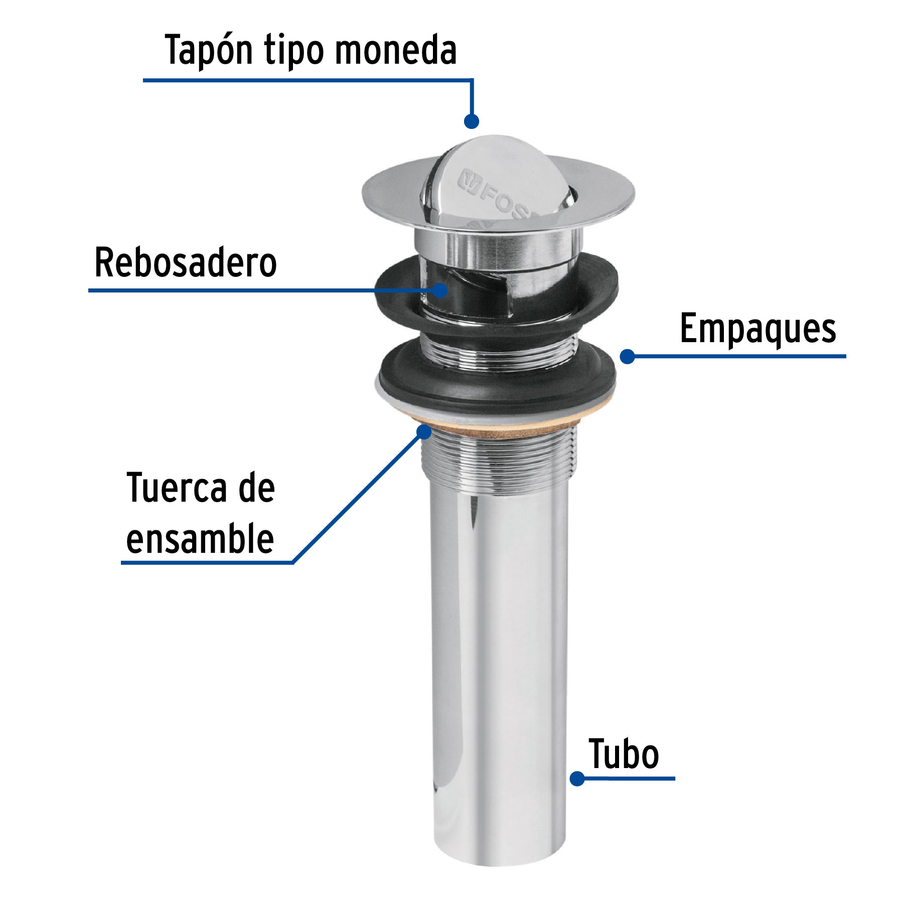 Contra p/lavabo con rebosadero, tipo moneda, cromo, 1-1/4"