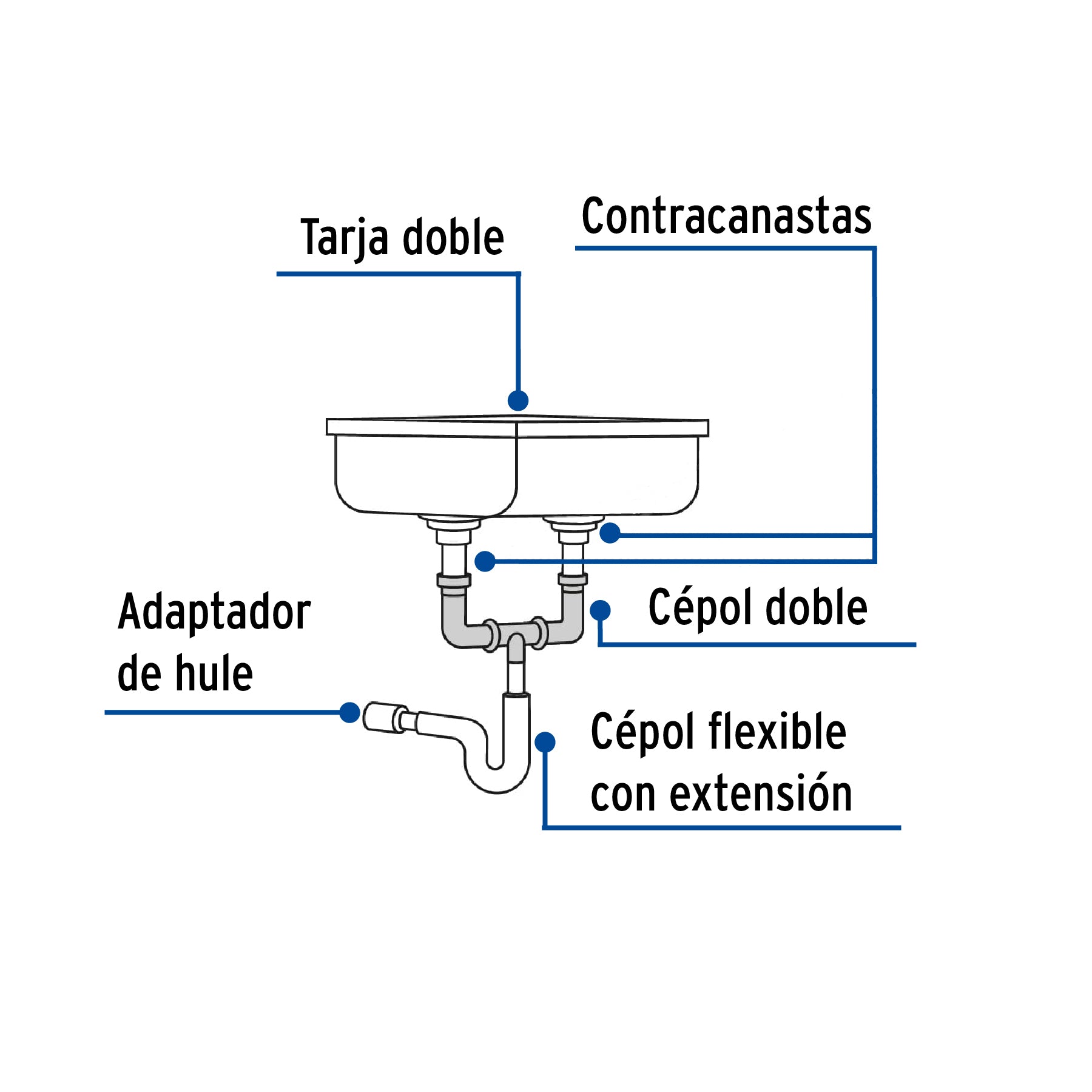 Céspol doble para fregadero, polipropileno, 1-1/2"