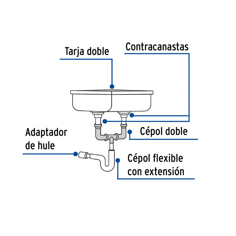 Céspol doble para fregadero, polipropileno, 1-1/2"