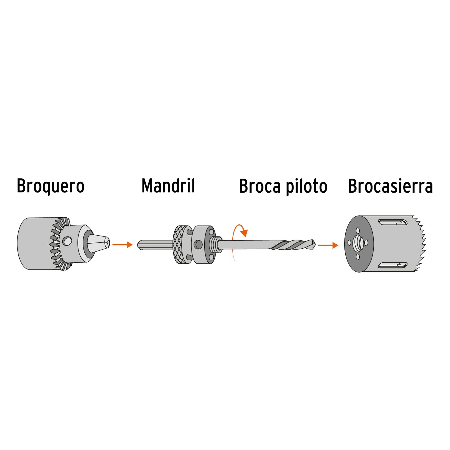 Brocasierra bimetálica 4"