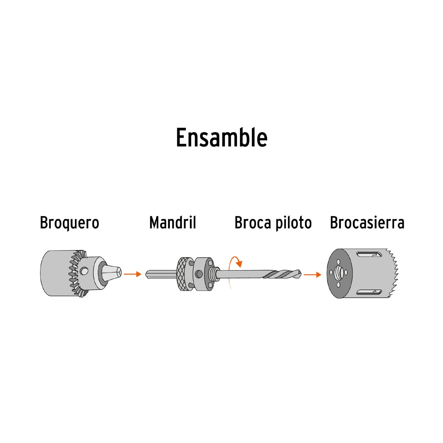 Brocasierra bimetálica 7/8"
