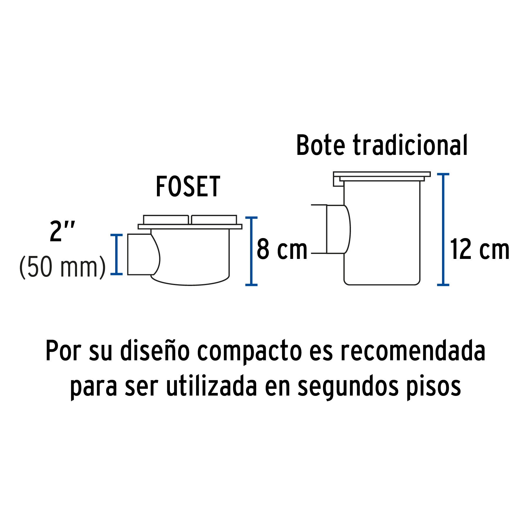 Coladera ABS 5", salida lateral 2", rejilla con 3 tornillos