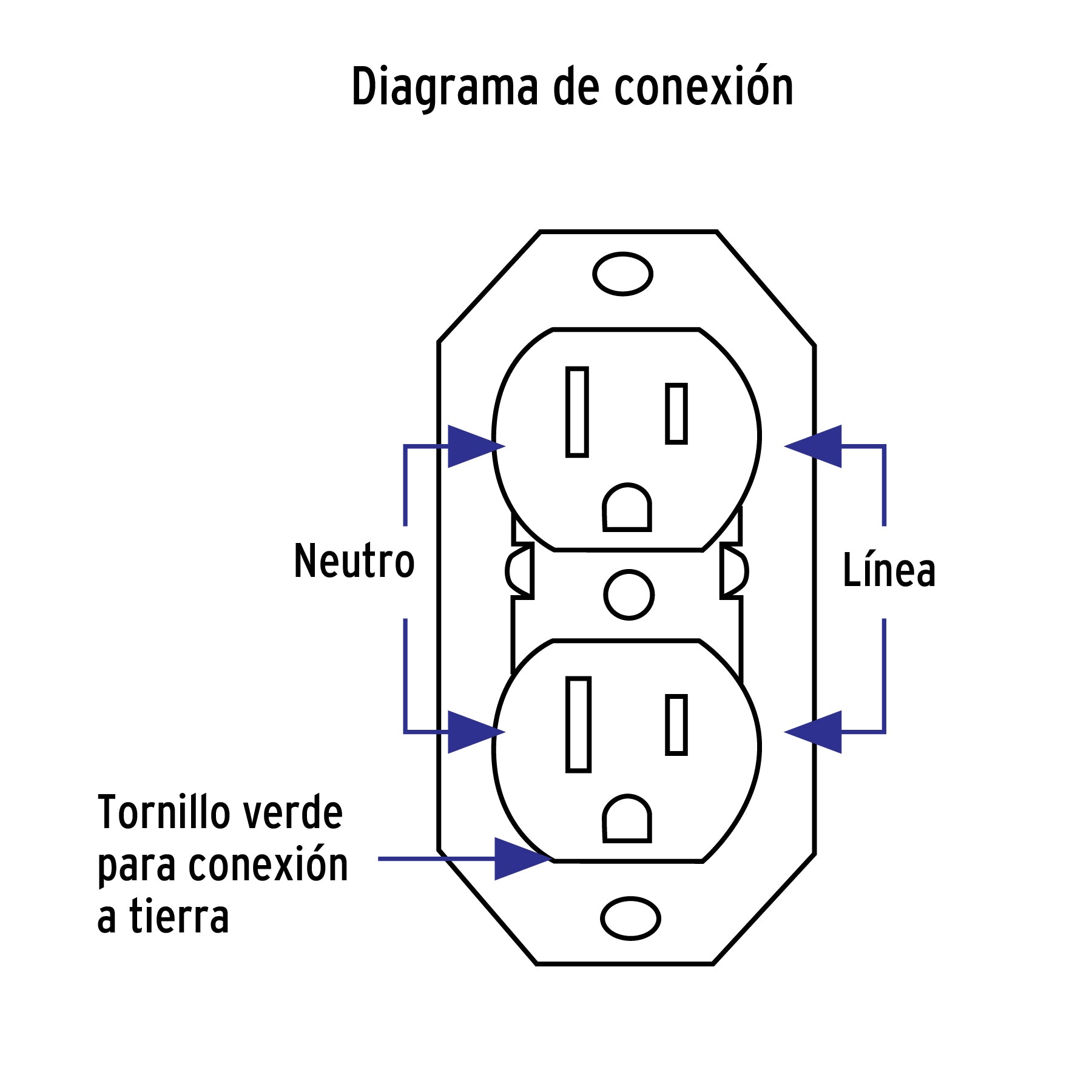 Contacto de sobreponer dúplex, 2 polos+ tierra, café