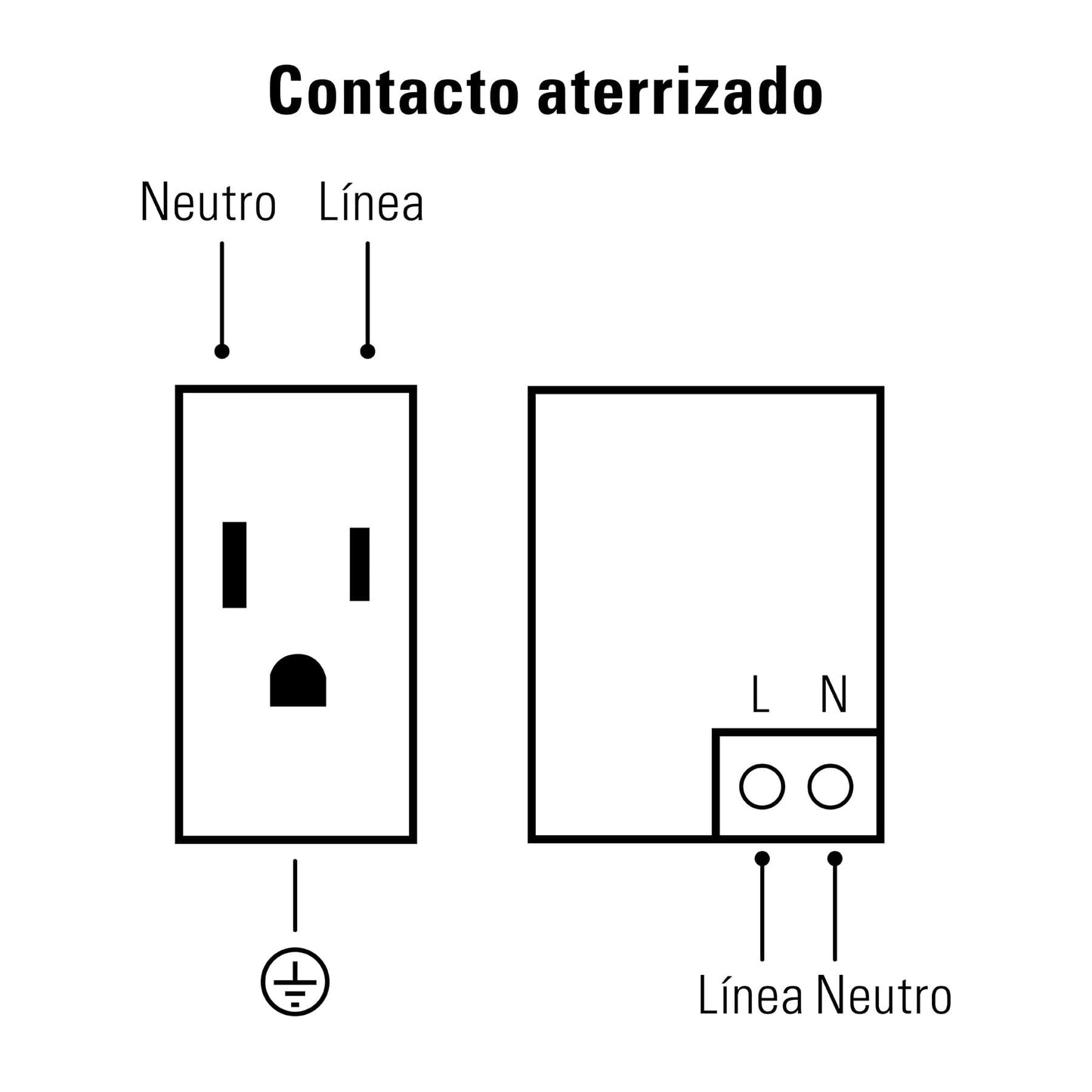 Placa armada 1contacto, 2puertos USB, 1.5mod,Española,blanco