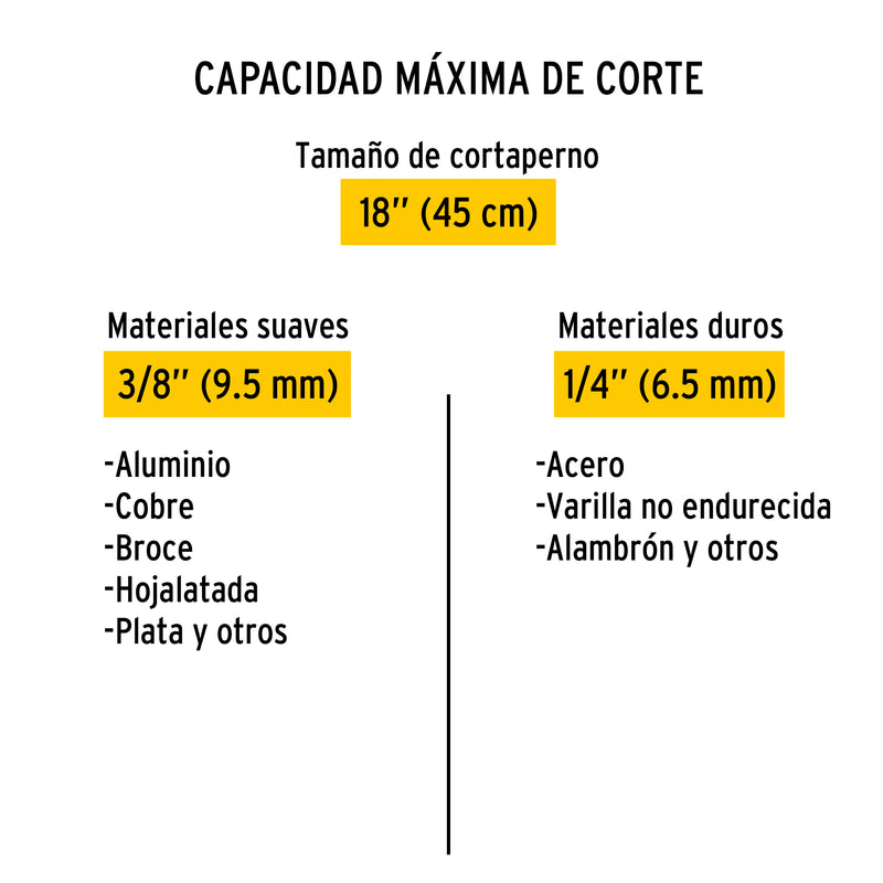 Cortapernos 18", pretul