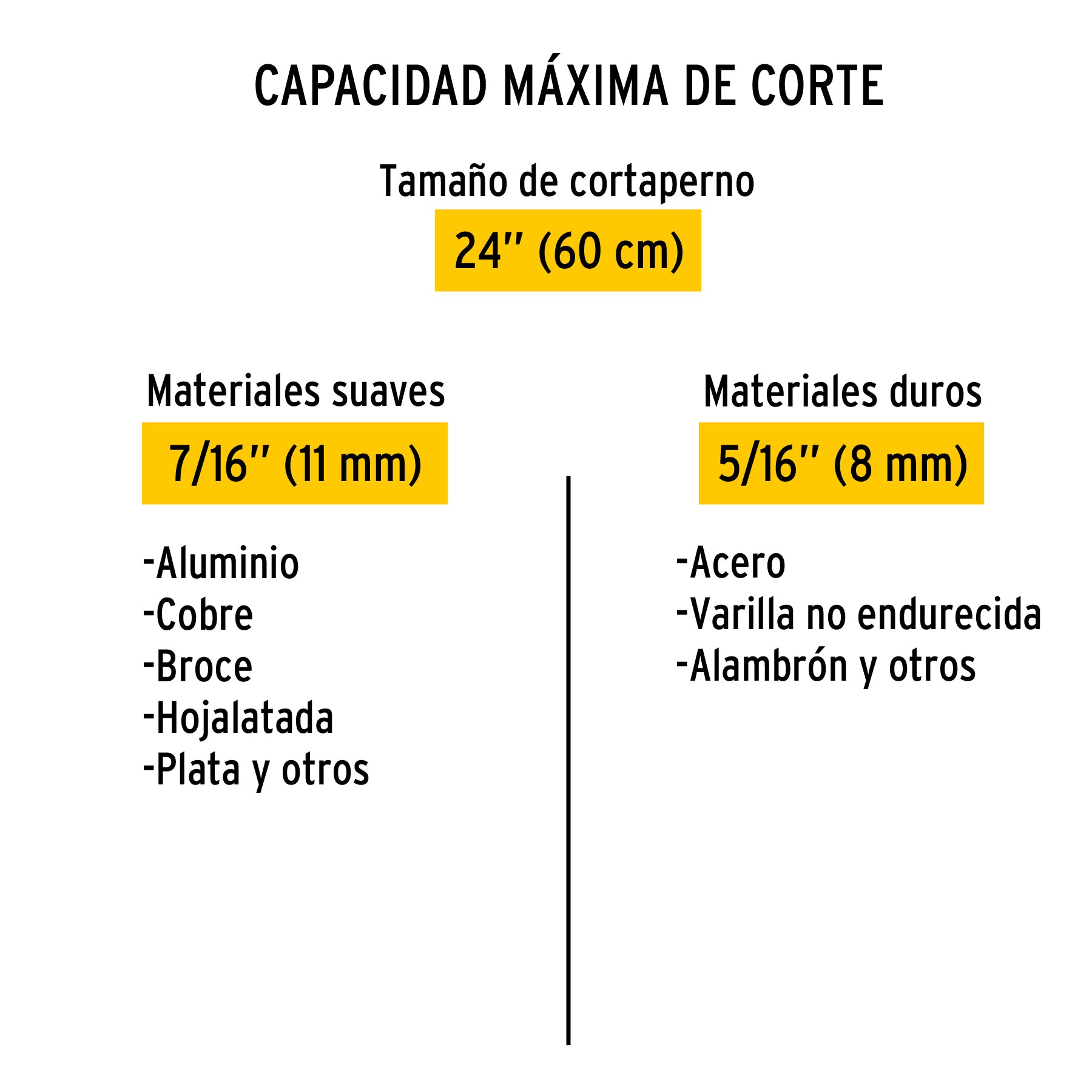 Cortapernos 24", pretul