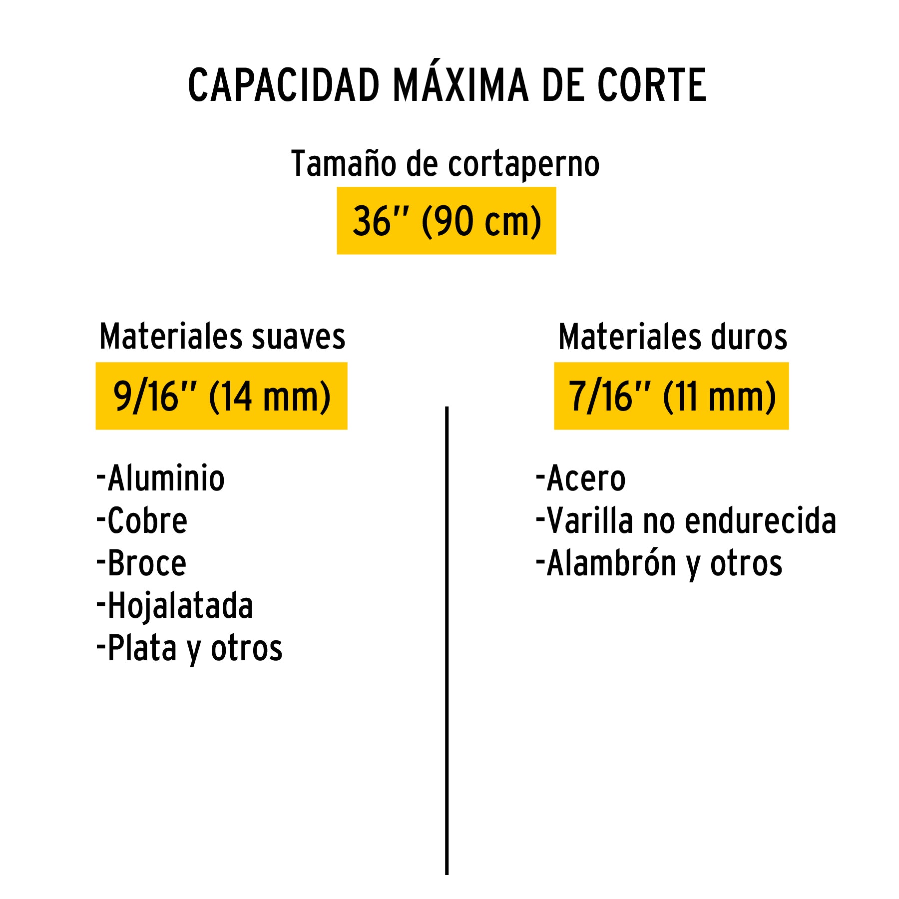 Cortapernos 36", pretul