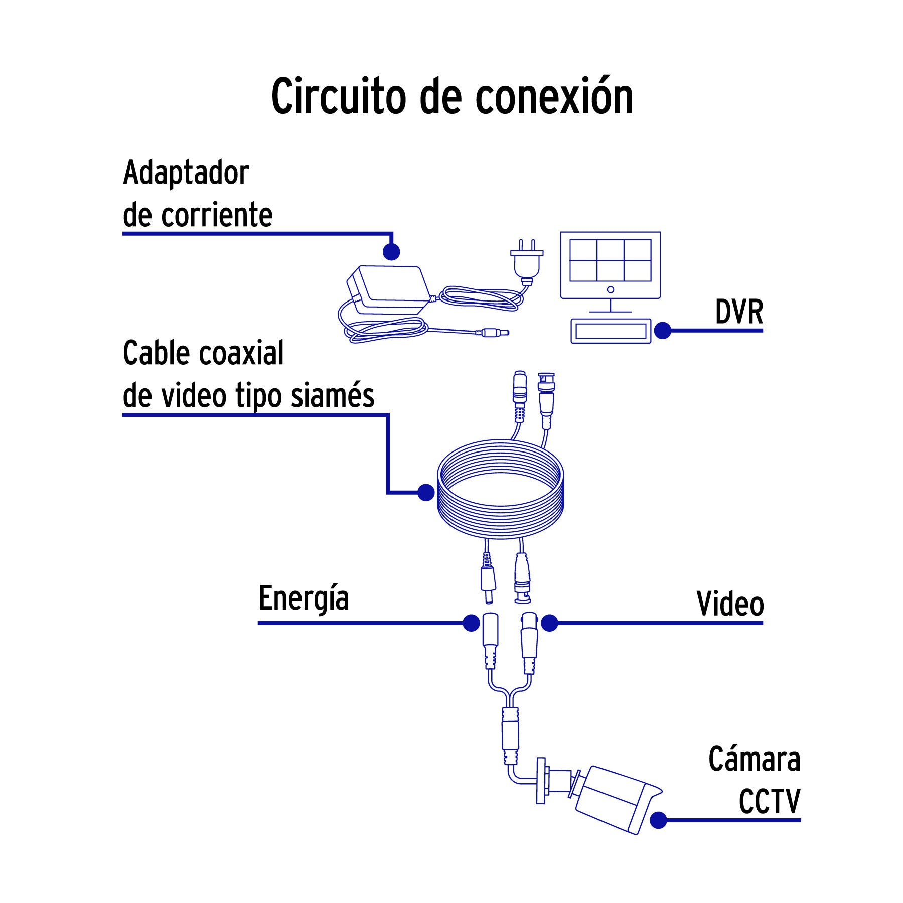 Cable Video y Energía Tipo Siamés CCTV, 20 metros, Volteck